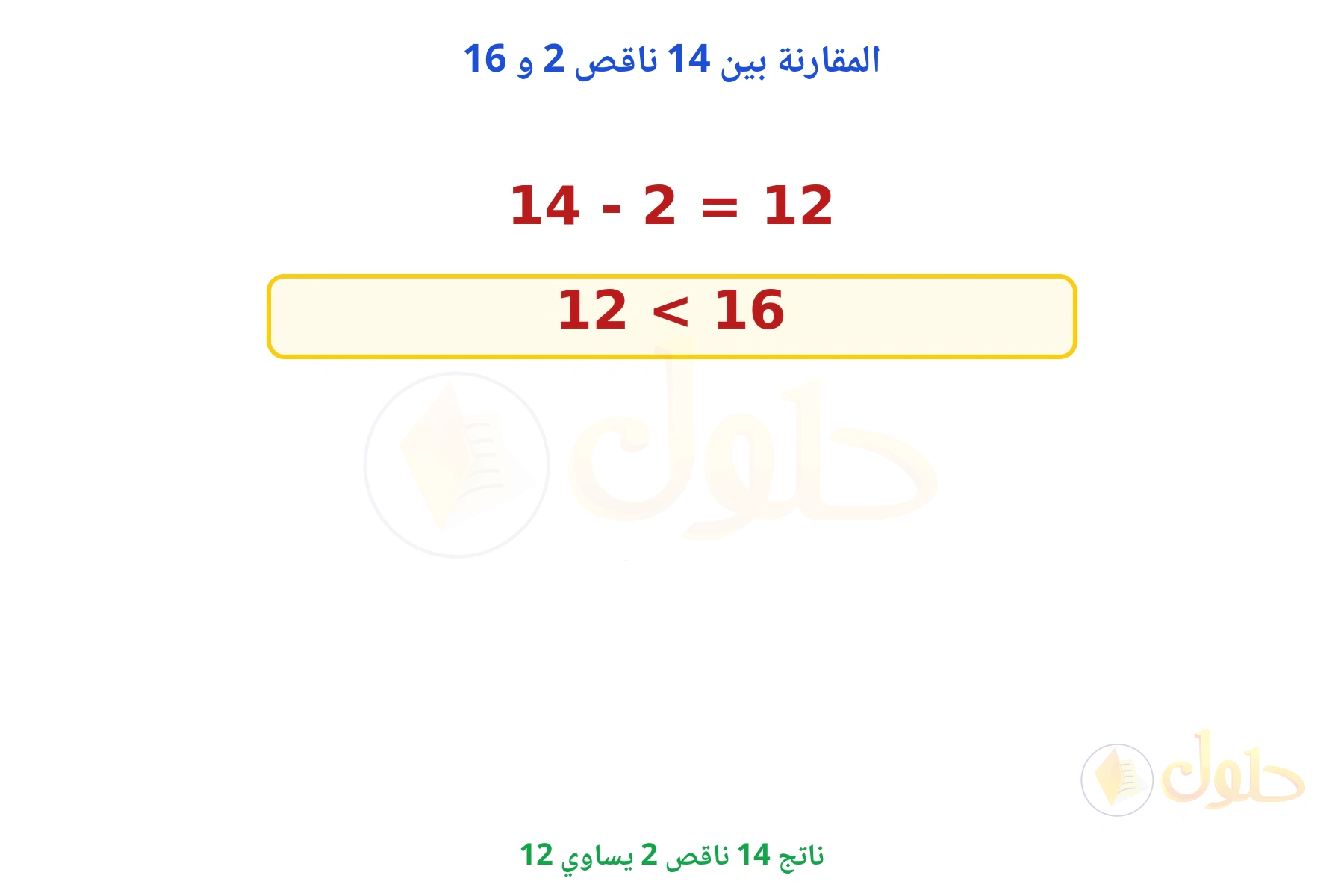 ناتج 14 - 2 يساوي 12، والمقارنة 12 < 16