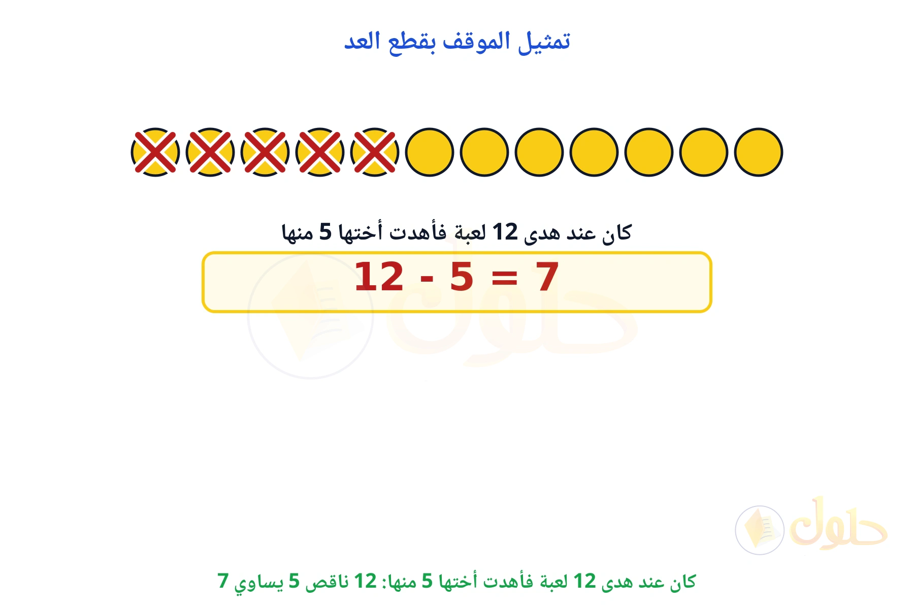 تمثيل كان عند هدى 12 لعبة فأهدت أختها 5 منها بالعبارة 12 - 5 وناتجها 7