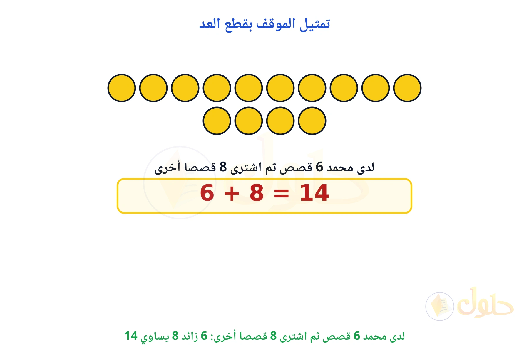 تمثيل لدى محمد 6 قصص ثم اشترى 8 قصصا أخرى بالعبارة 6 + 8 وناتجها 14