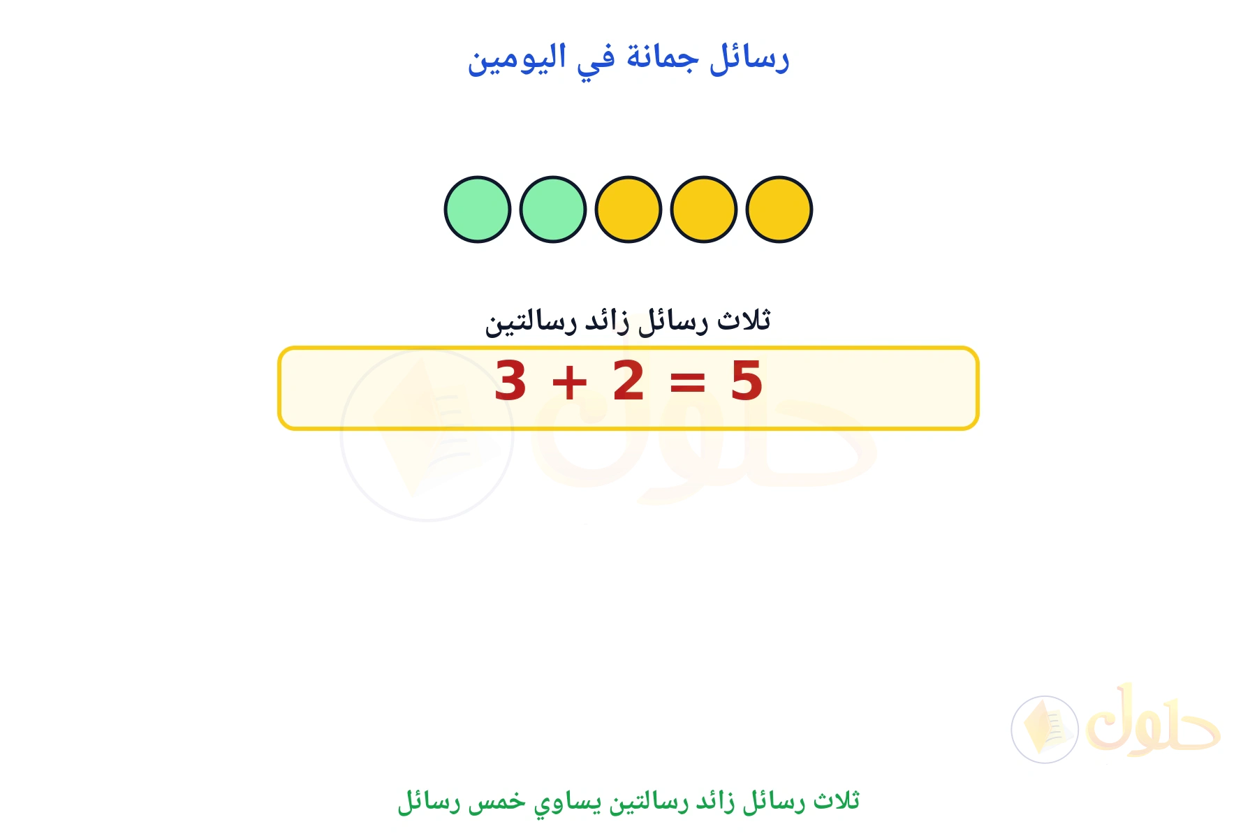 ثلاث قطع ثم قطعتان لتمثيل 3 زائد 2 يساوي 5
