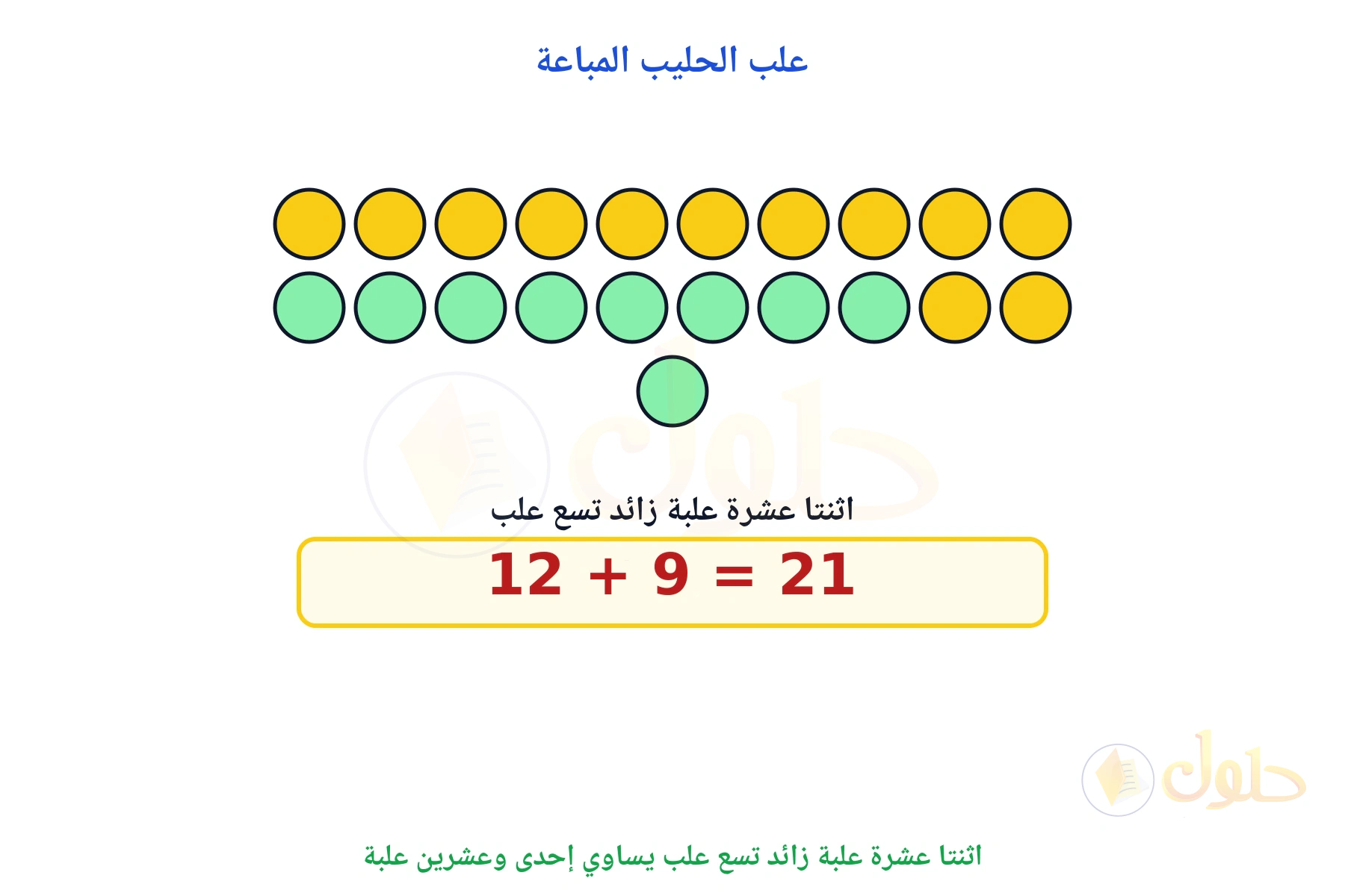 اثنتا عشرة قطعة صفراء وتسع قطع خضراء والمجموع 21