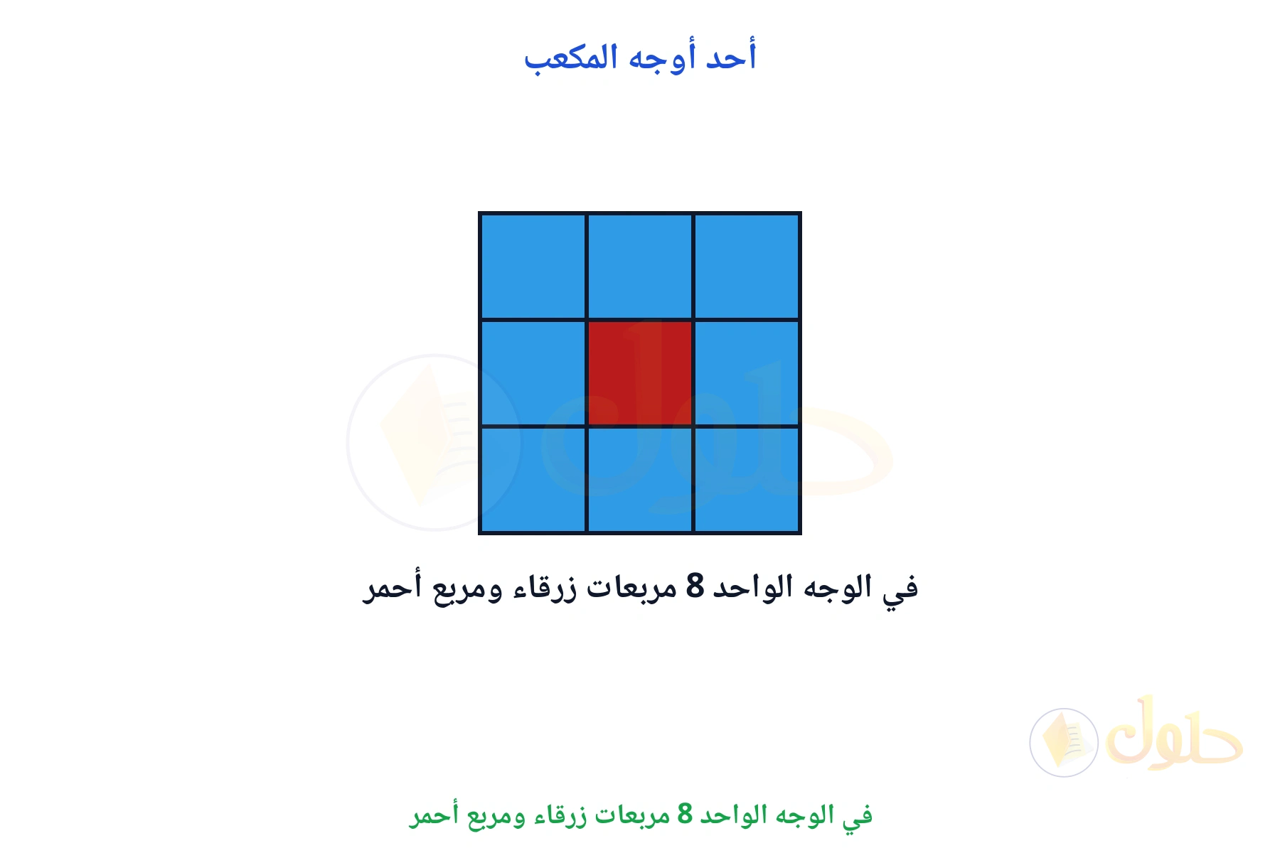 وجه مكعب مقسم إلى تسعة مربعات، الأوسط أحمر والثمانية الباقية زرقاء
