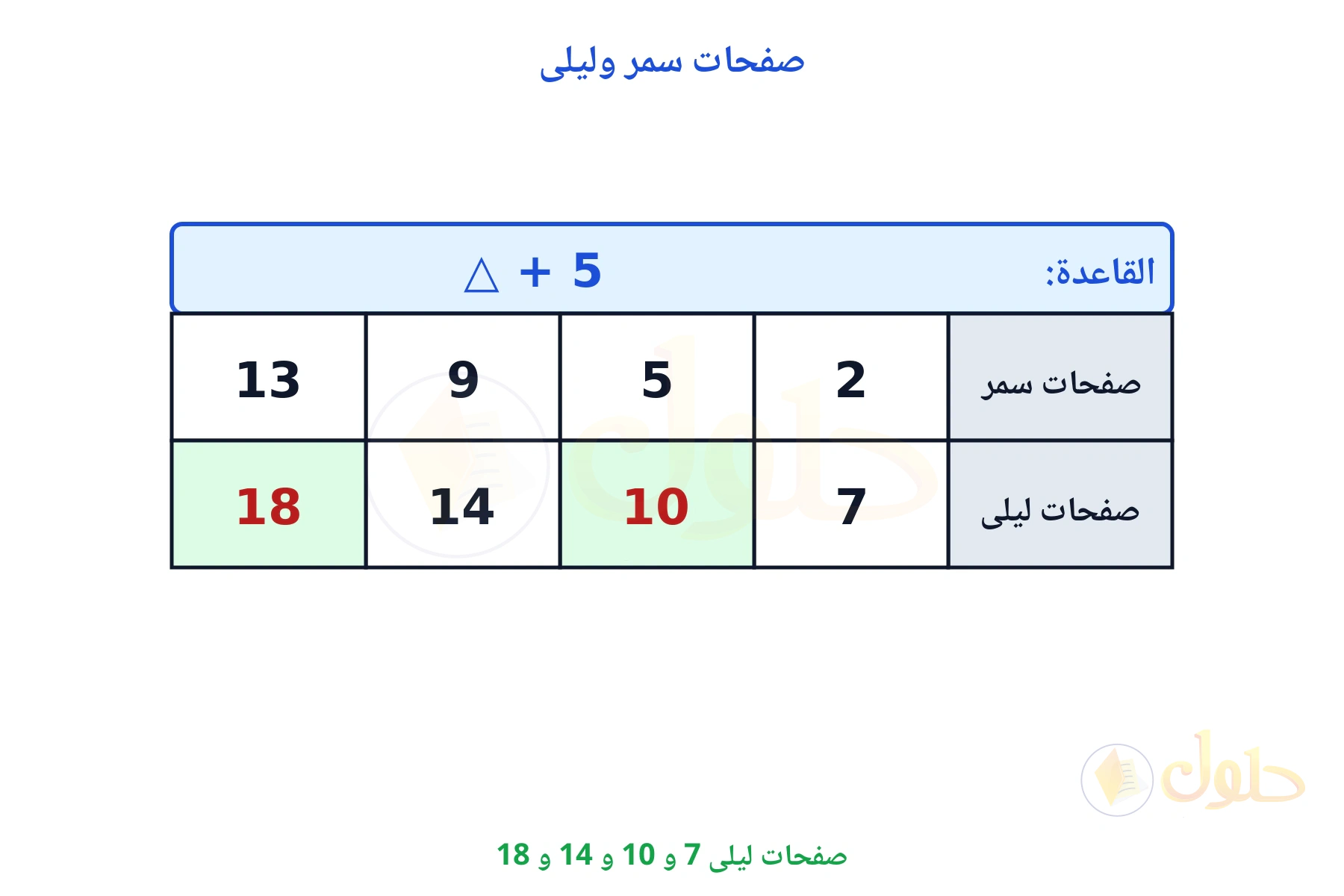 جدول قاعدته زائد 5 وصفحات ليلى 7 و 10 و 14 و 18