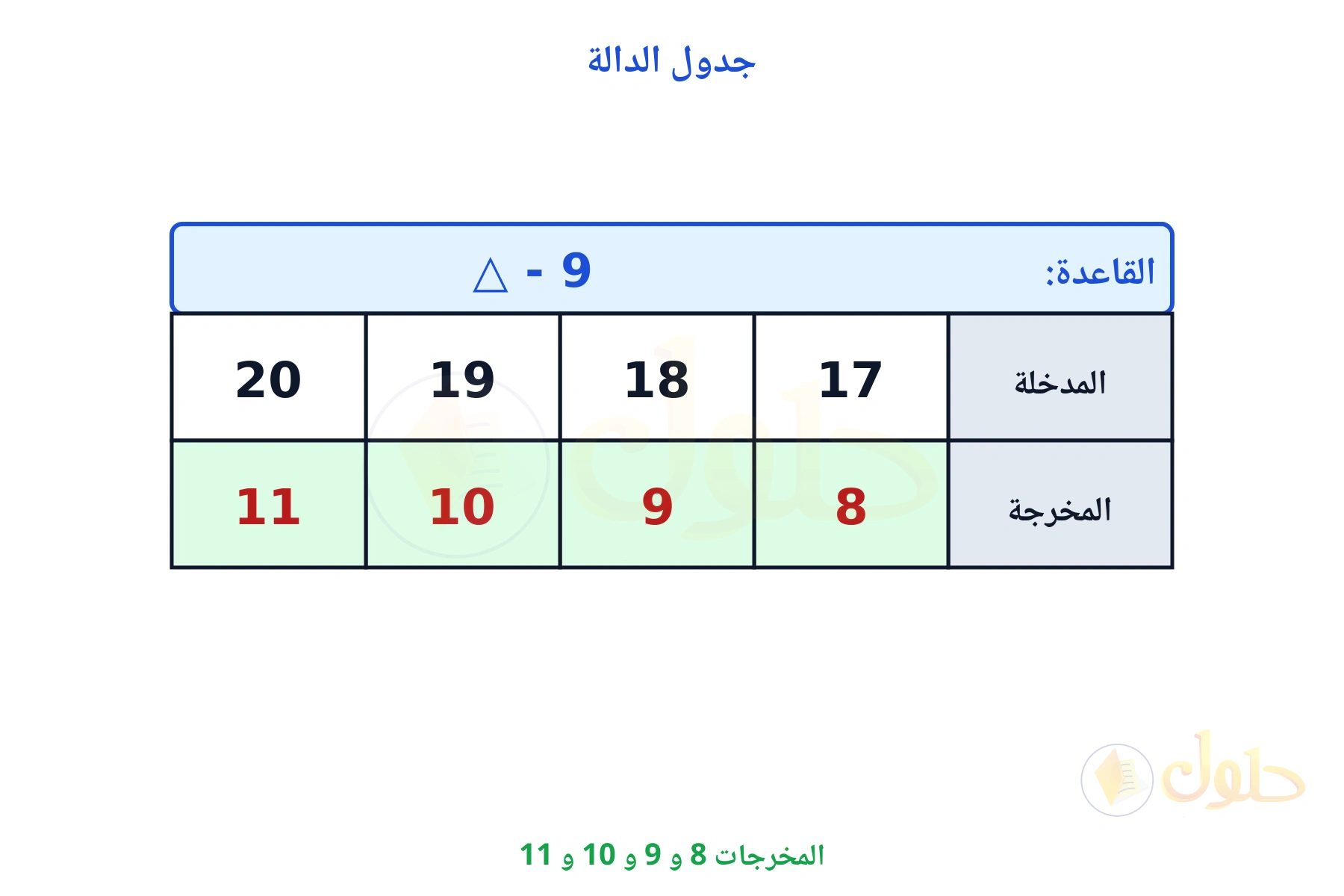 جدول قاعدته ناقص 9 ومخرجاته 8 و 9 و 10 و 11