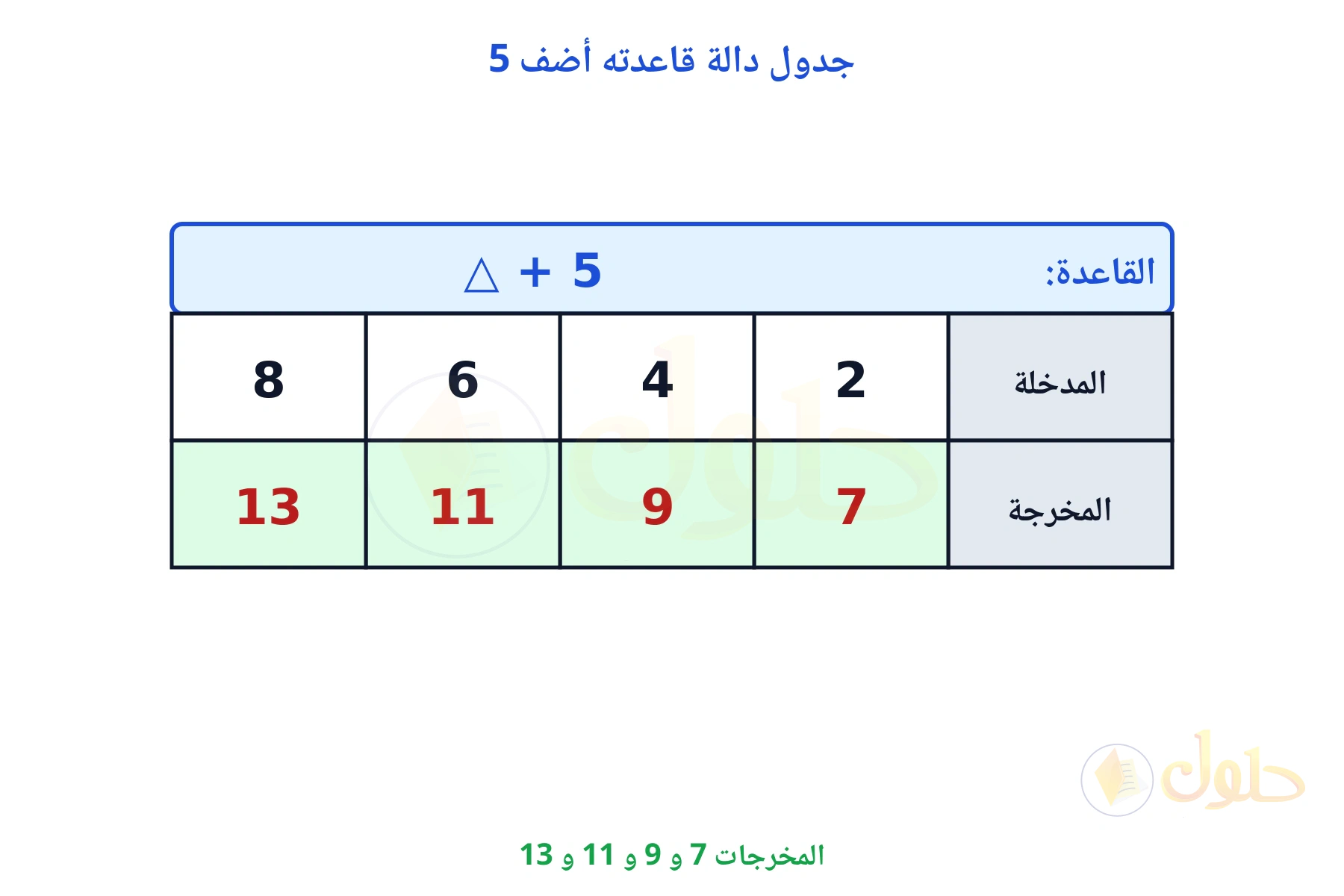 جدول قاعدته زائد 5 ومخرجاته 7 و 9 و 11 و 13