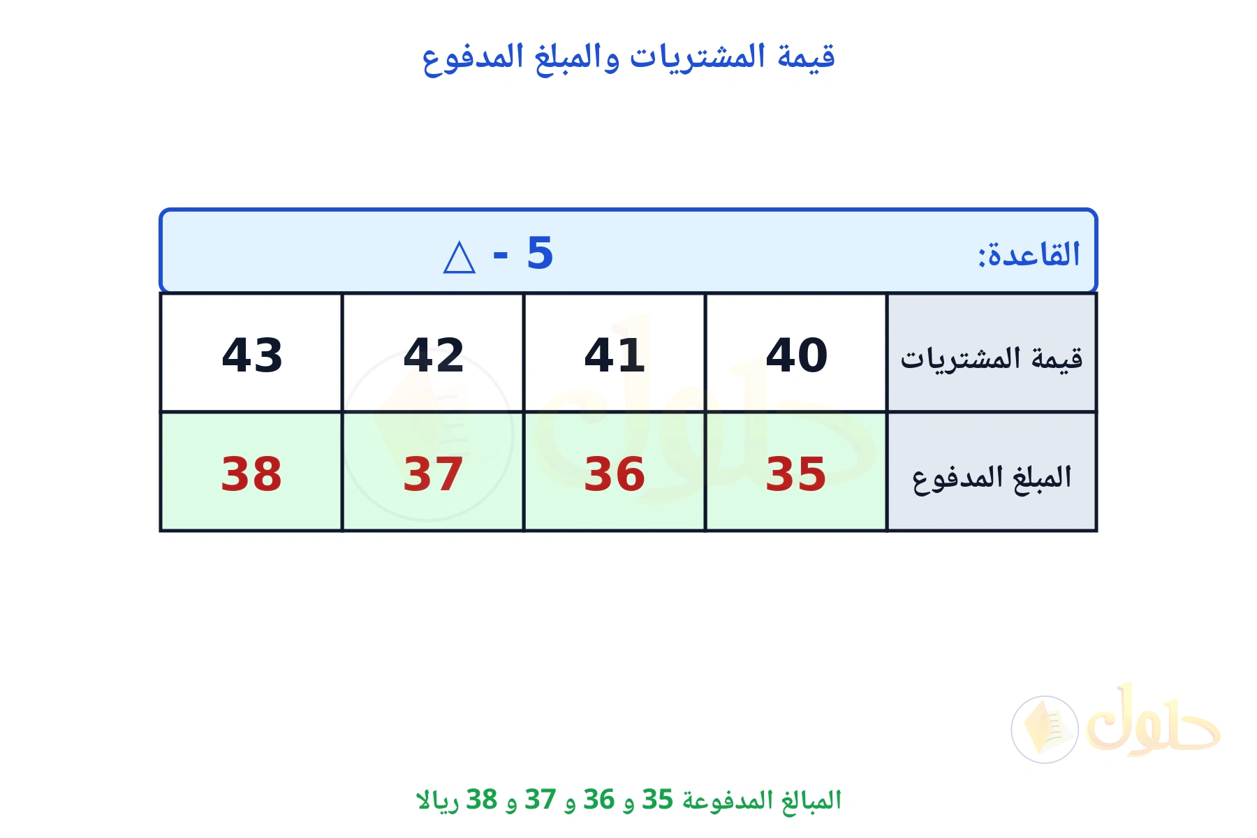 جدول قاعدته ناقص 5 ومخرجاته 35 و 36 و 37 و 38