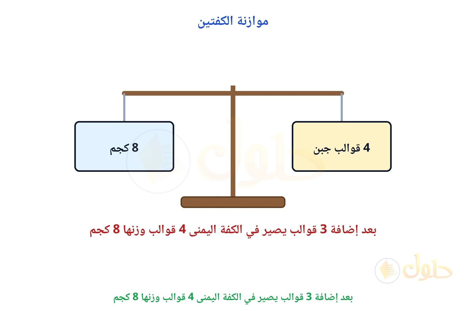ميزان كفته اليسرى 8 كجم واليمنى 4 قوالب جبن وزنها 8 كجم