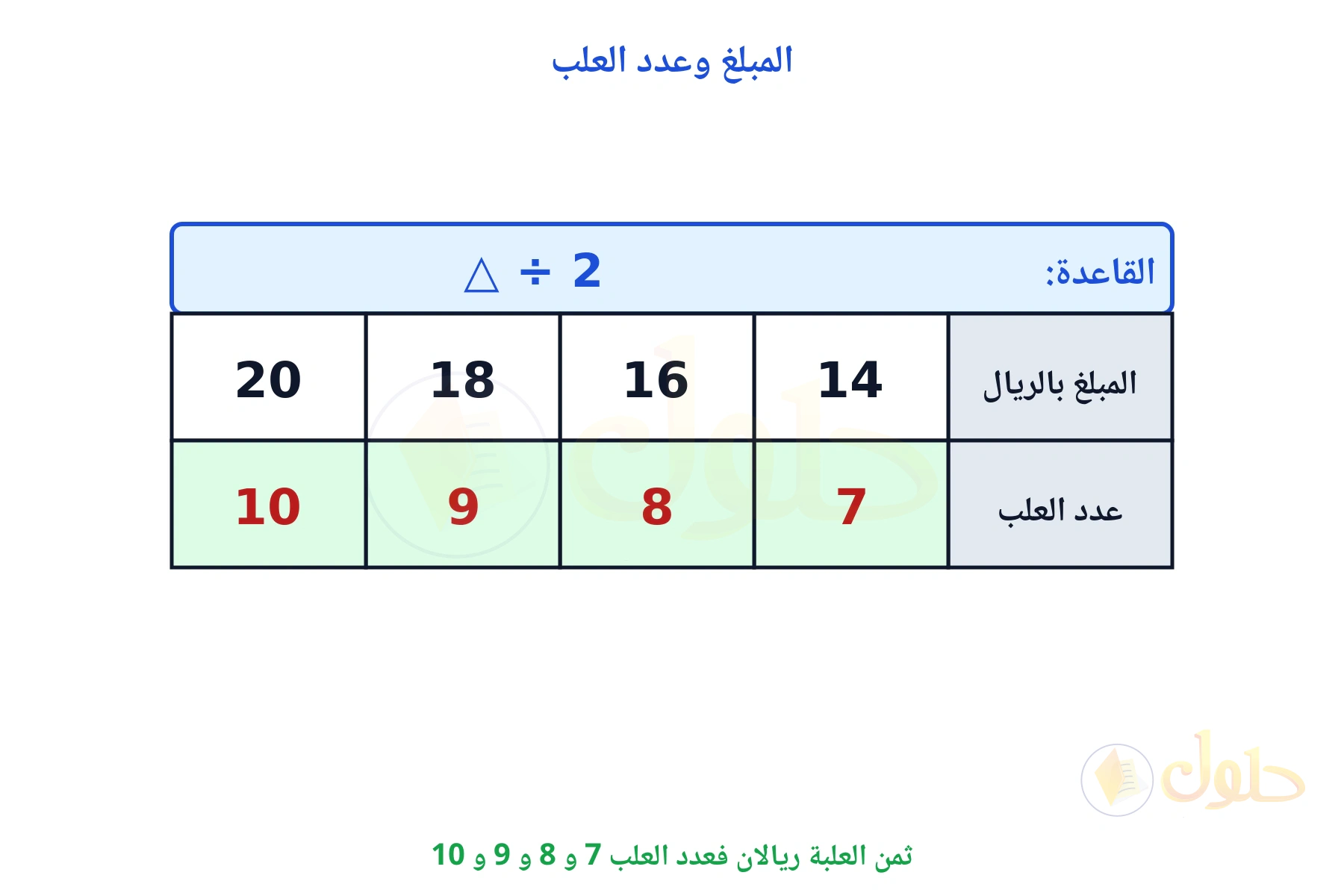 جدول قاعدته القسمة على 2 ومخرجاته 7 و 8 و 9 و 10