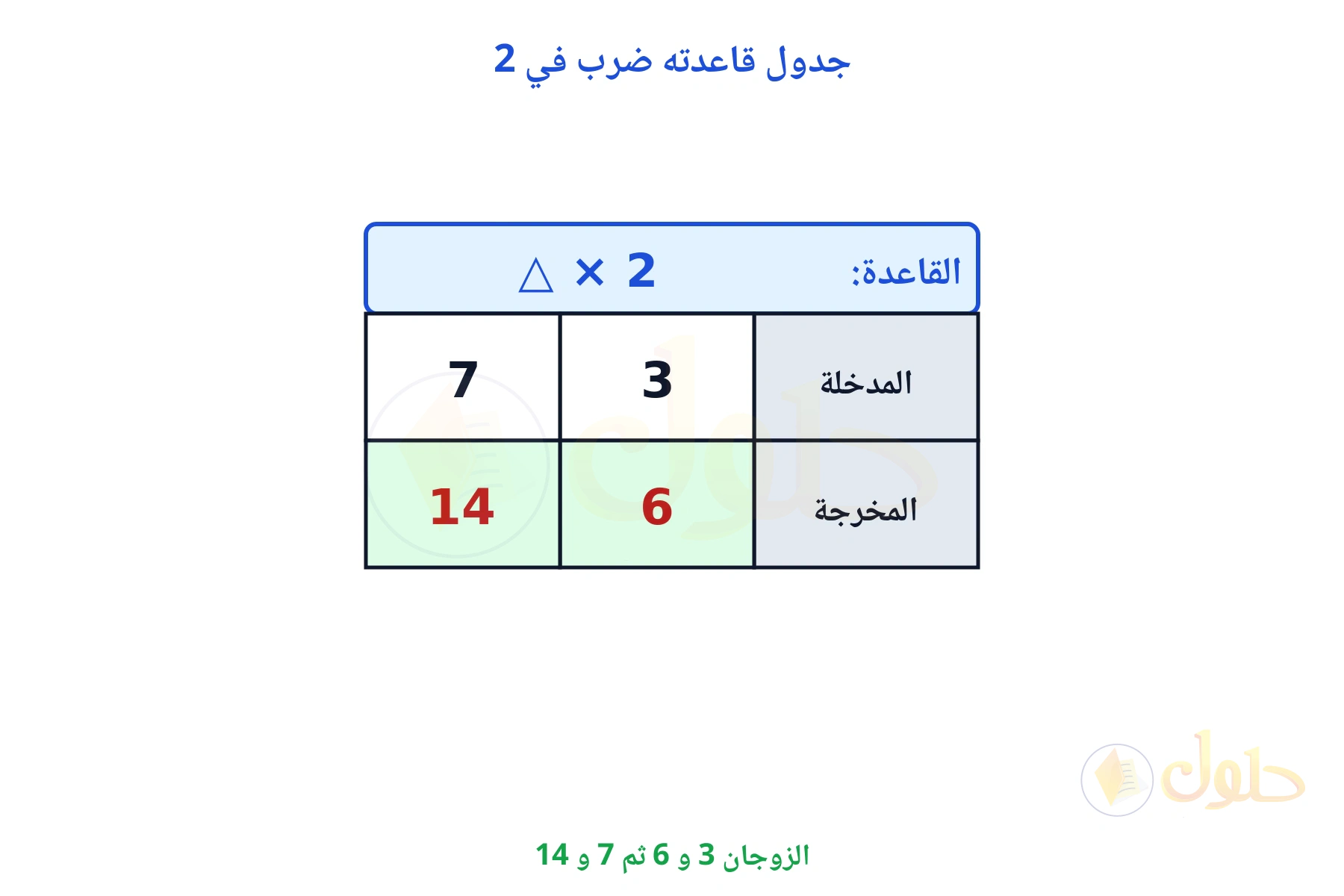 زوجان: 3 ومخرجته 6، و 7 ومخرجته 14