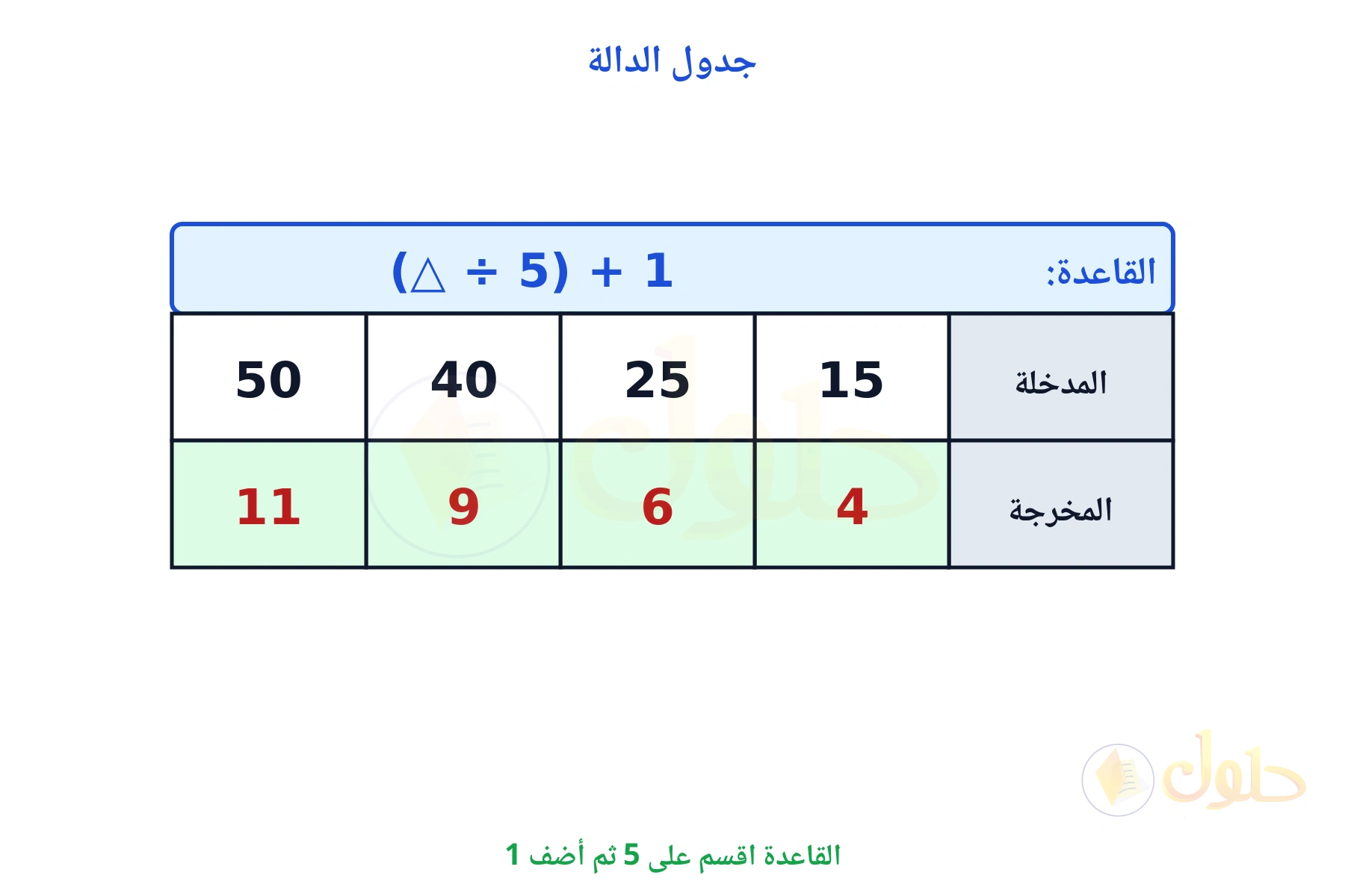 جدول قاعدته اقسم على 5 ثم أضف 1