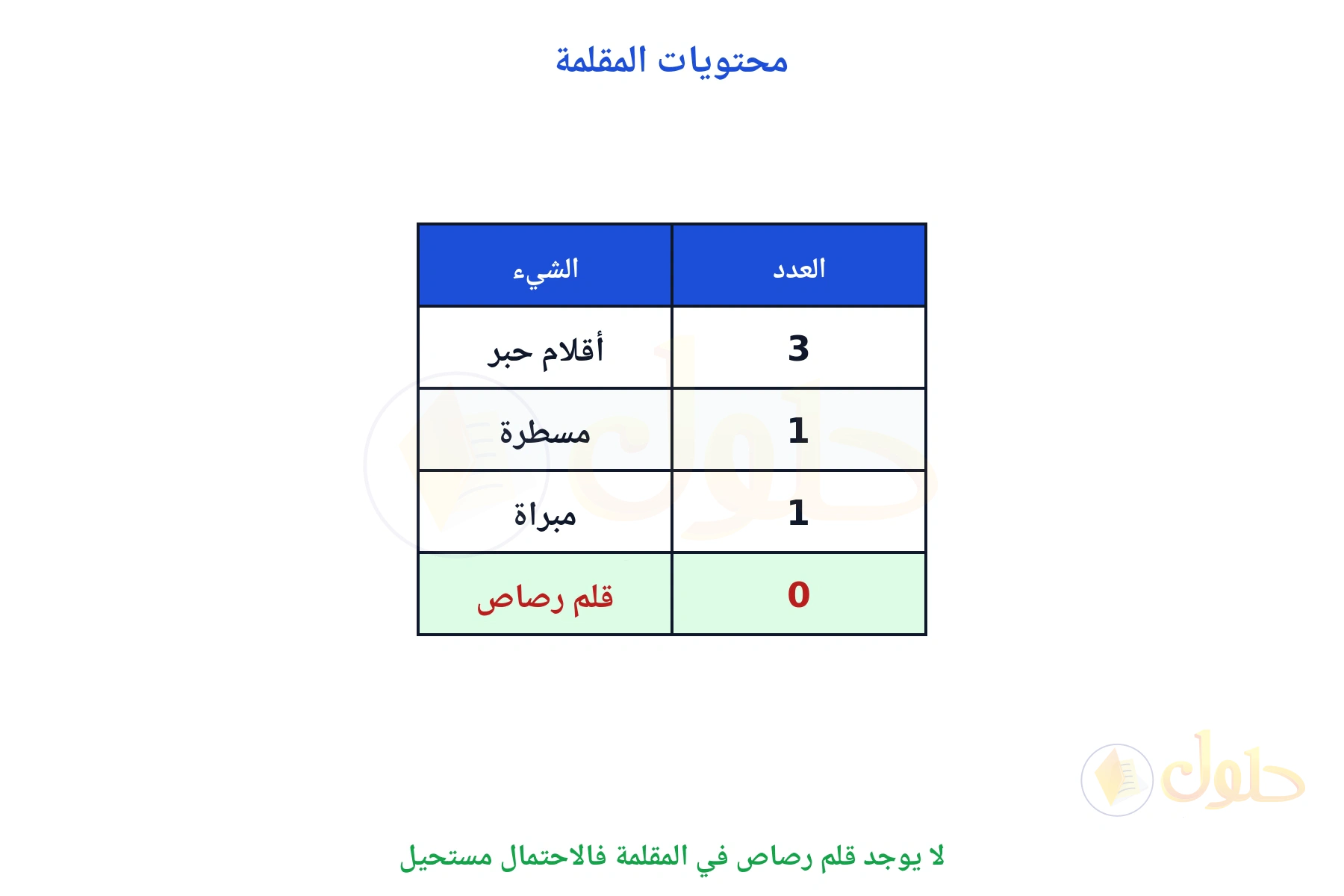 جدول محتويات المقلمة وليس فيها قلم رصاص
