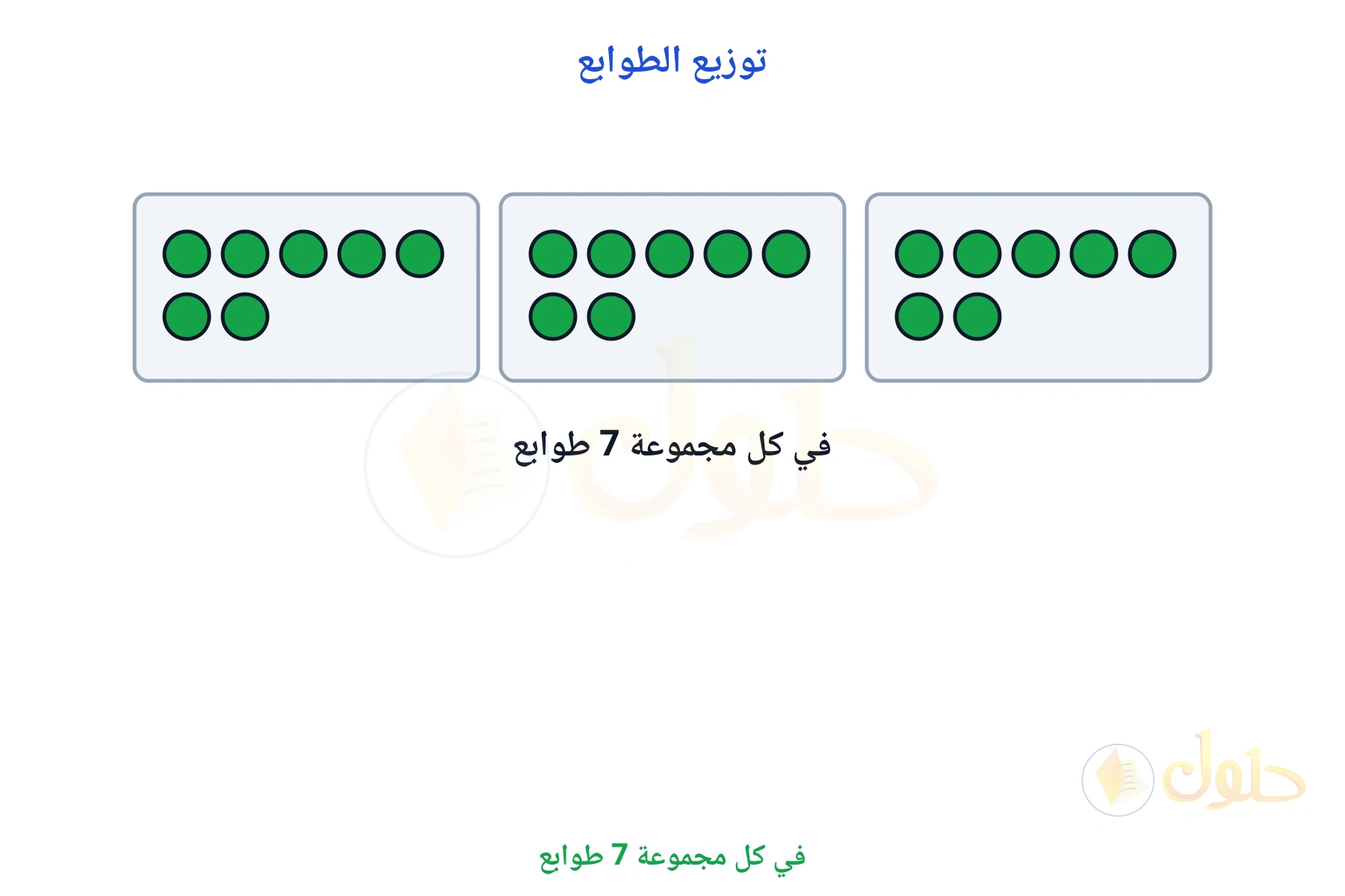 ثلاث مجموعات في كل منها سبعة طوابع