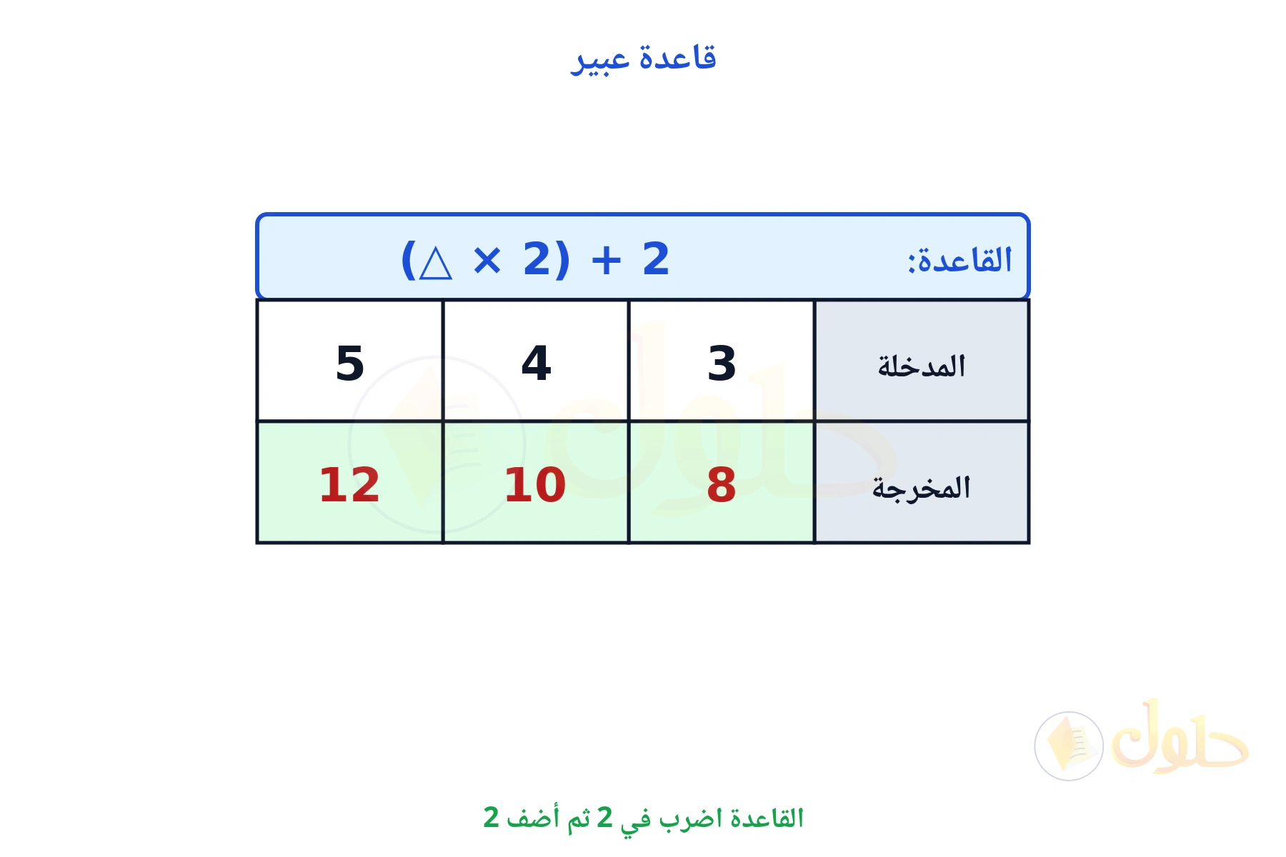 جدول قاعدته اضرب في 2 ثم أضف 2