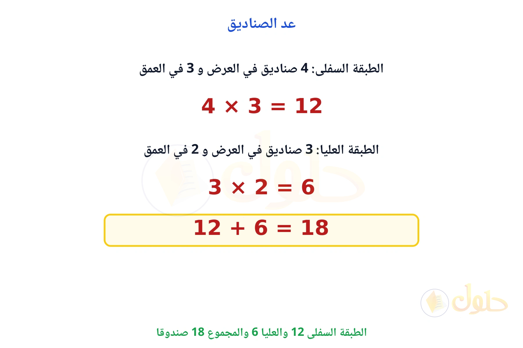 الطبقة السفلى 12 صندوقا والعليا 6 صناديق والمجموع 18