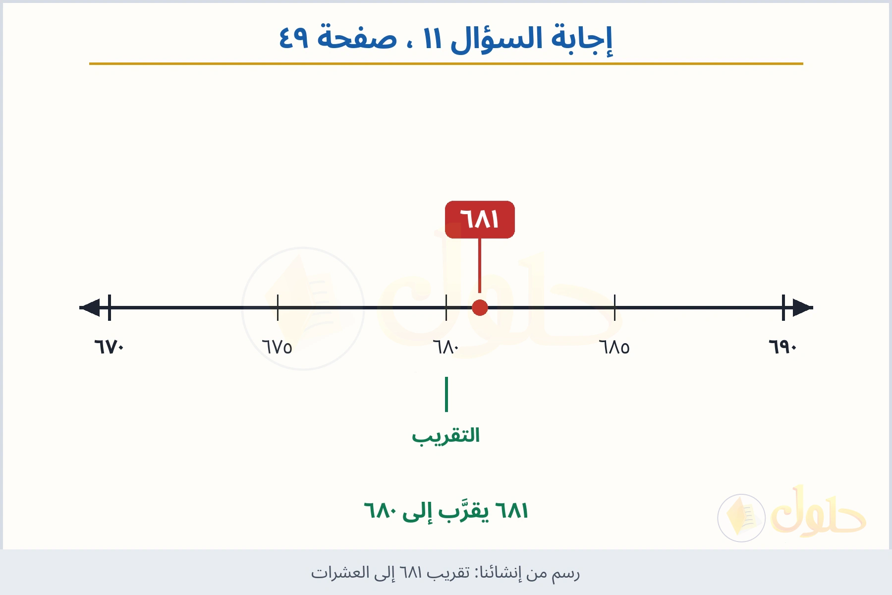 حل السؤال ١١ صفحة ٤٩ — تقريب ٦٨١ إلى العشرات