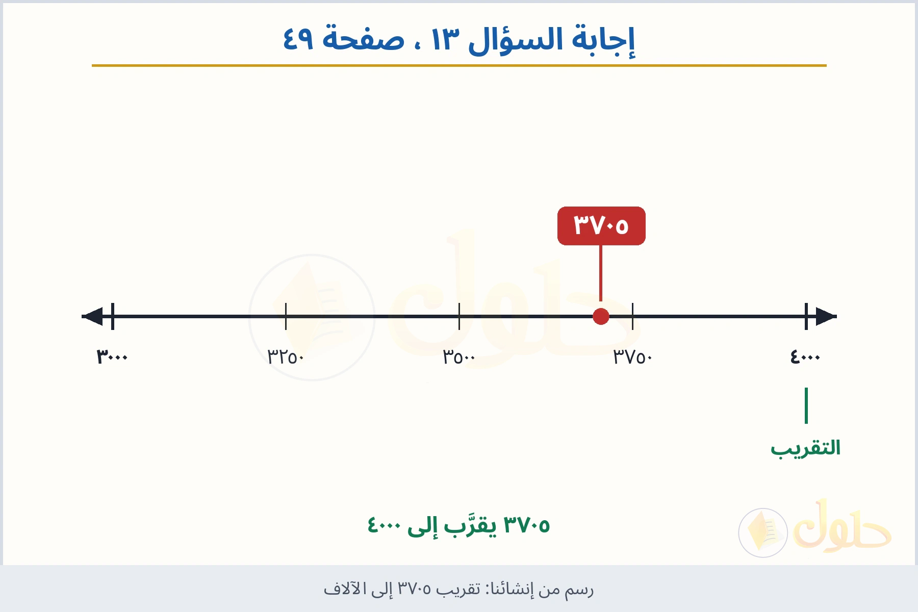 حل السؤال ١٣ صفحة ٤٩ — تقريب ٣٧٠٥ إلى الآلاف