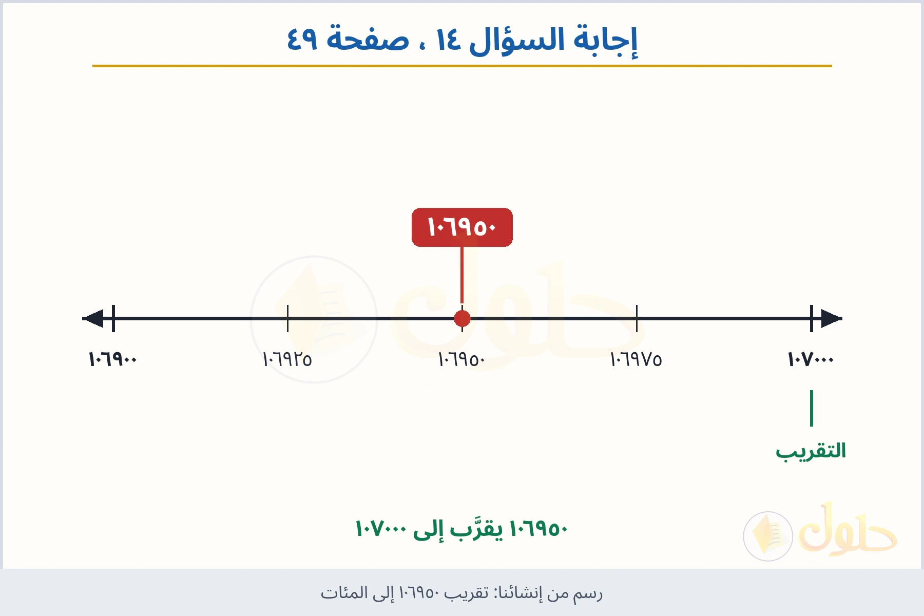 حل السؤال ١٤ صفحة ٤٩ — تقريب ١٠٦٩٥٠ إلى المئات