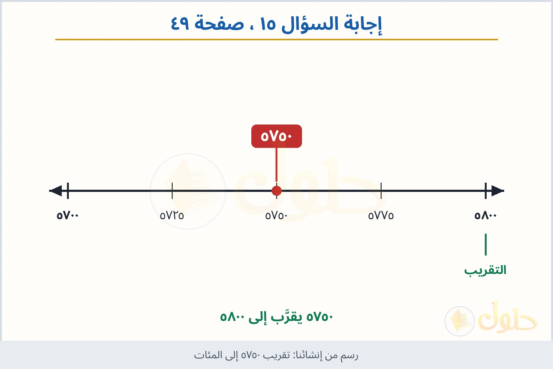 حل السؤال ١٥ صفحة ٤٩ — تقريب ٥٧٥٠ إلى المئات