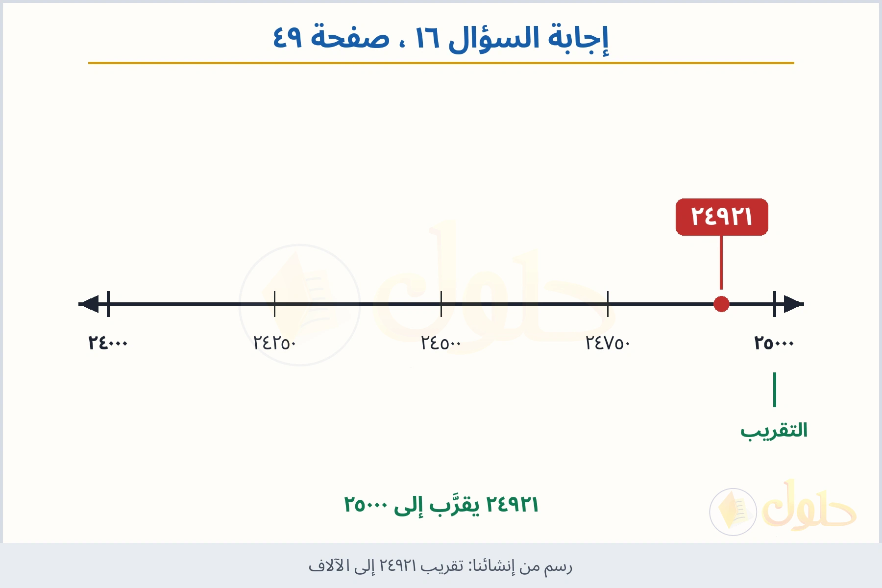 حل السؤال ١٦ صفحة ٤٩ — تقريب ٢٤٩٢١ إلى الآلاف