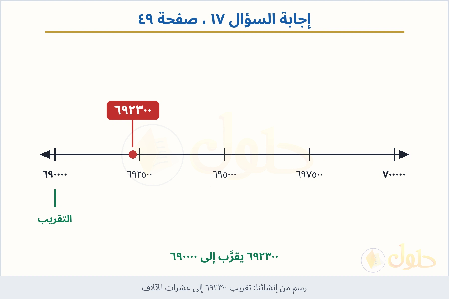 حل السؤال ١٧ صفحة ٤٩ — تقريب ٦٩٢٣٠٠ إلى عشرات الآلاف