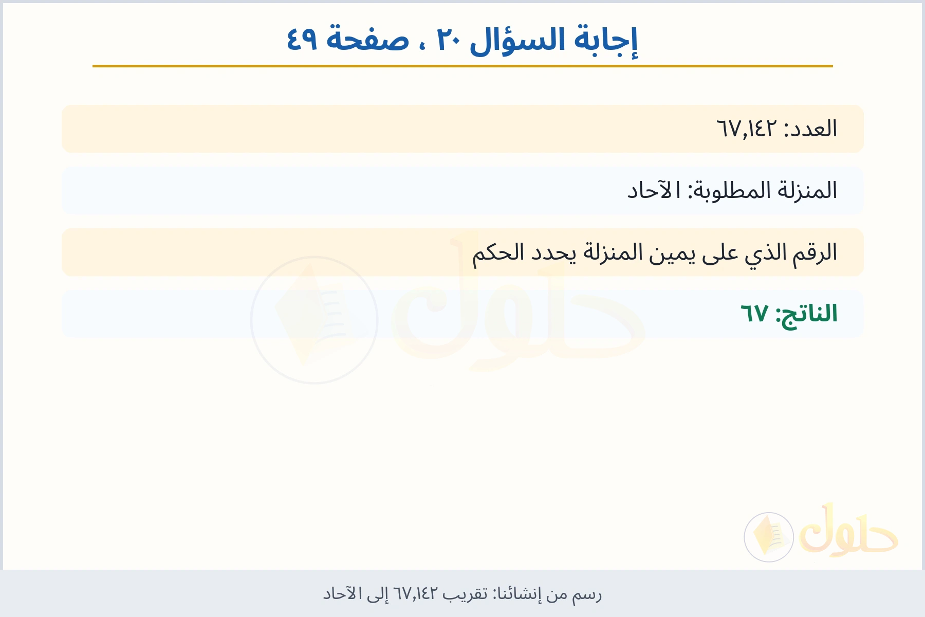 حل السؤال ٢٠ صفحة ٤٩ — تقريب ٦٧٫١٤٢ إلى الآحاد