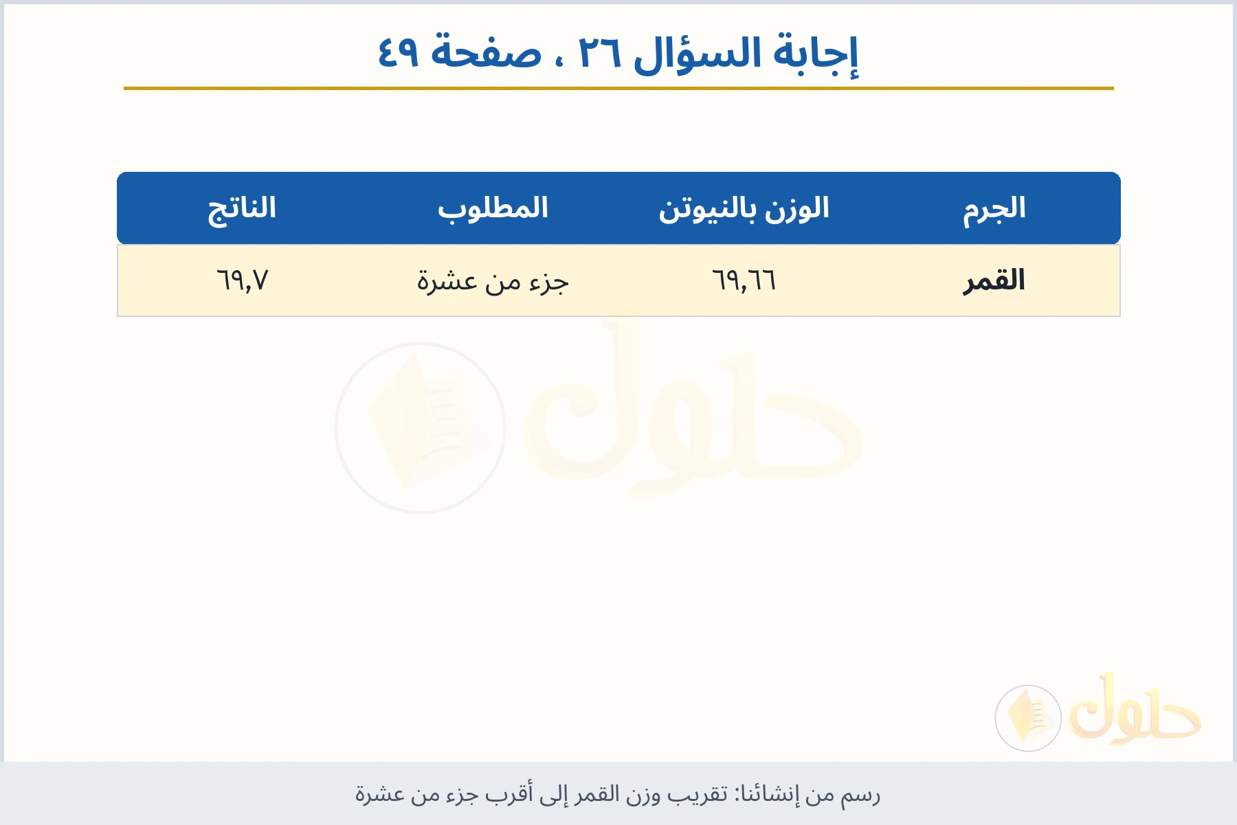 حل السؤال ٢٦ صفحة ٤٩ — تقريب وزن القمر إلى أقرب جزء من عشرة