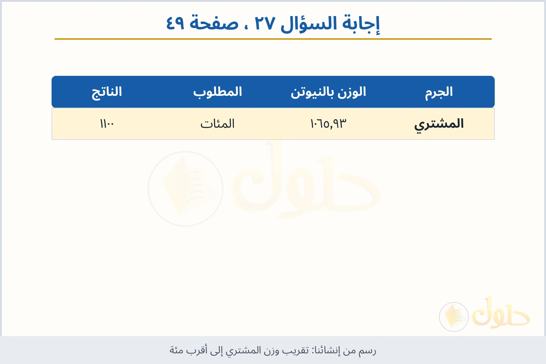 حل السؤال ٢٧ صفحة ٤٩ — تقريب وزن المشتري إلى أقرب مئة