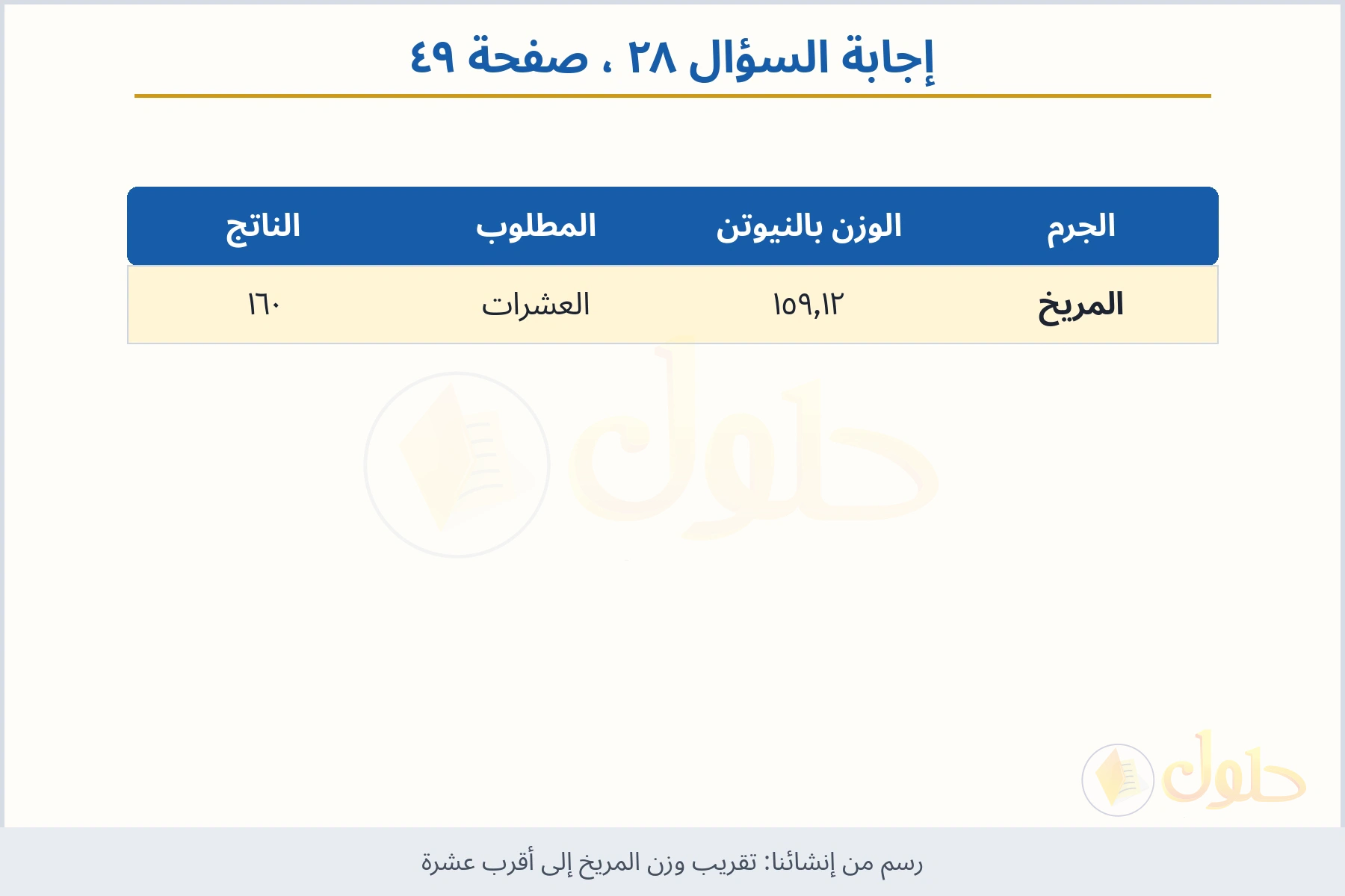 حل السؤال ٢٨ صفحة ٤٩ — تقريب وزن المريخ إلى أقرب عشرة