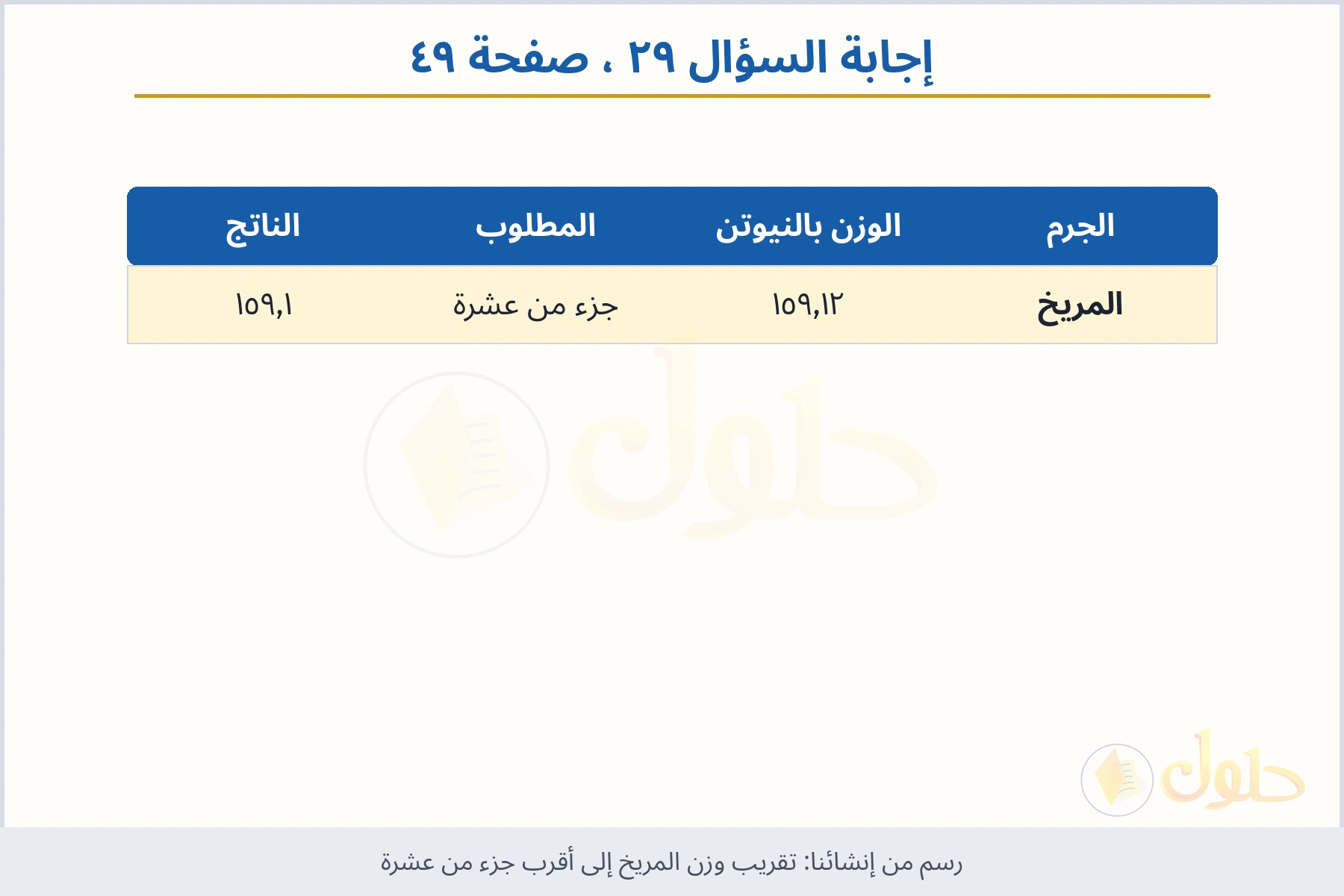حل السؤال ٢٩ صفحة ٤٩ — تقريب وزن المريخ إلى أقرب جزء من عشرة