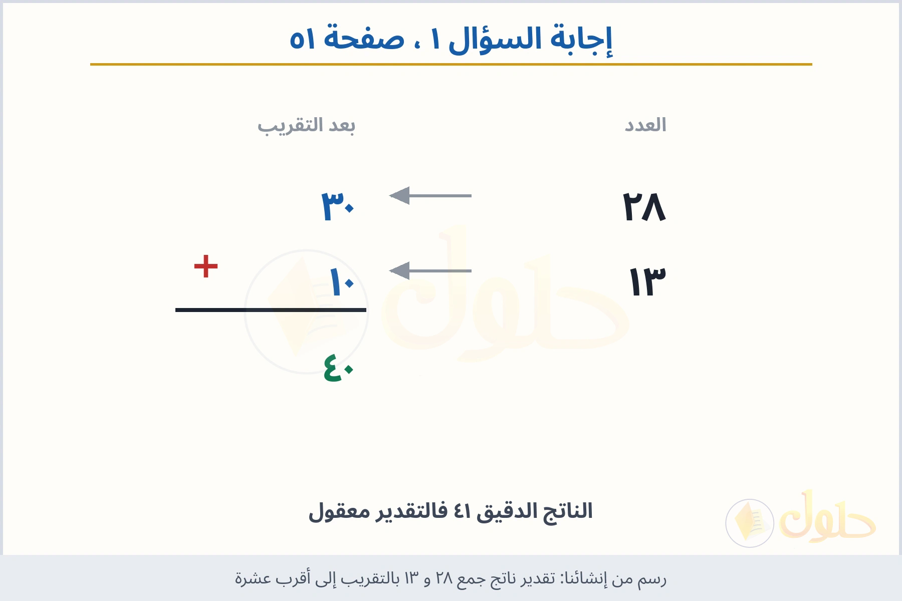 حل السؤال ١ صفحة ٥١ — تقدير ناتج جمع ٢٨ و ١٣ بالتقريب إلى أقرب عشرة