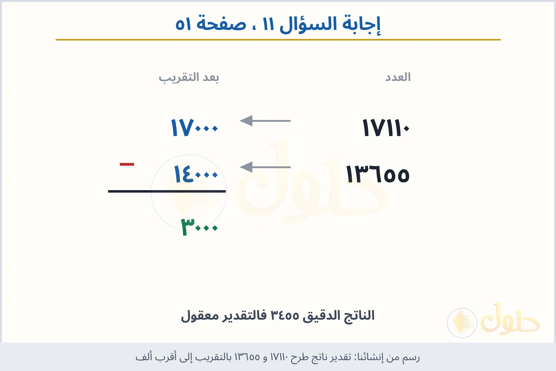 حل السؤال ١١ صفحة ٥١ — تقدير ناتج طرح ١٧١١٠ و ١٣٦٥٥ بالتقريب إلى أقرب ألف