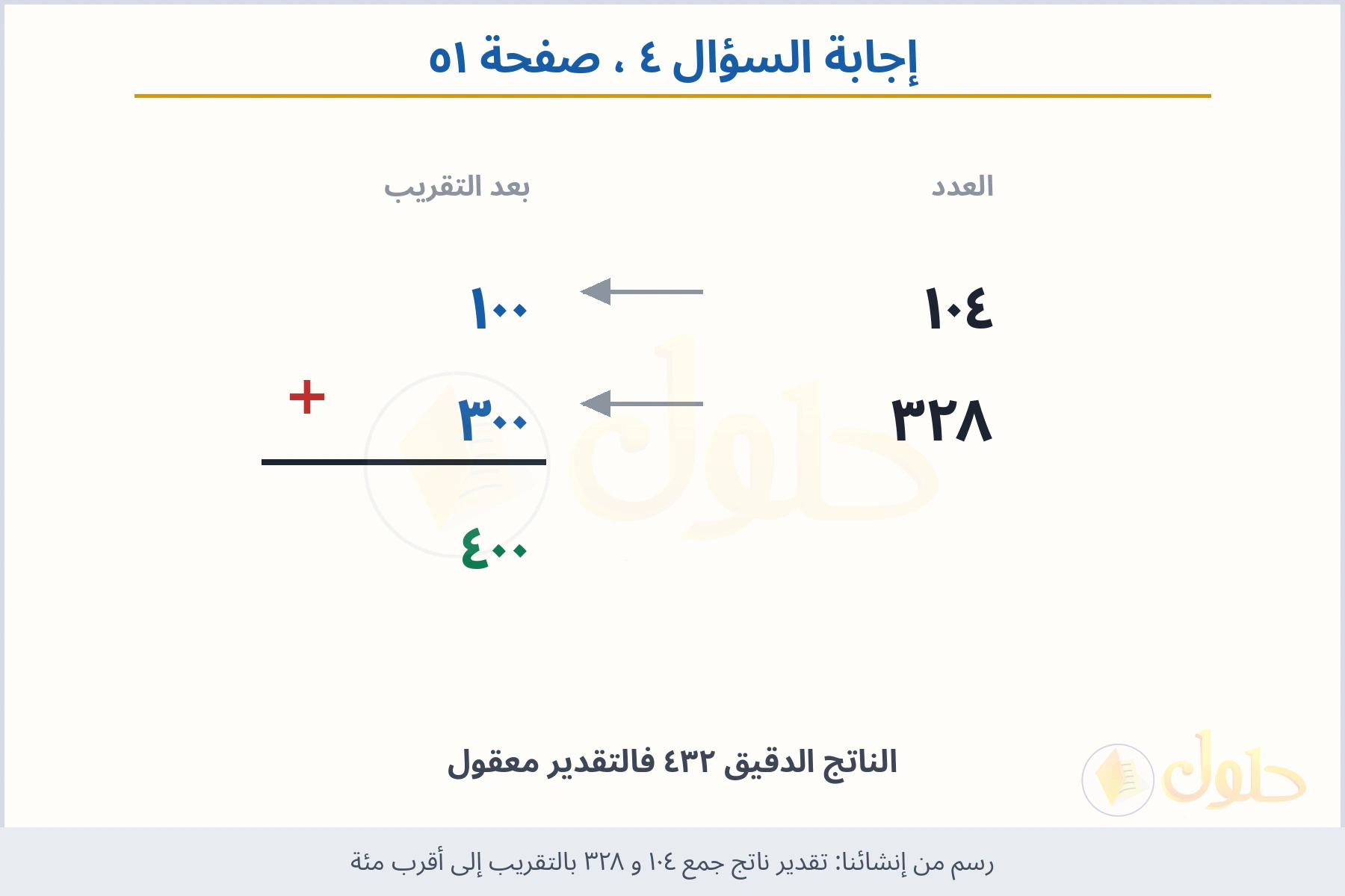 حل السؤال ٤ صفحة ٥١ — تقدير ناتج جمع ١٠٤ و ٣٢٨ بالتقريب إلى أقرب مئة