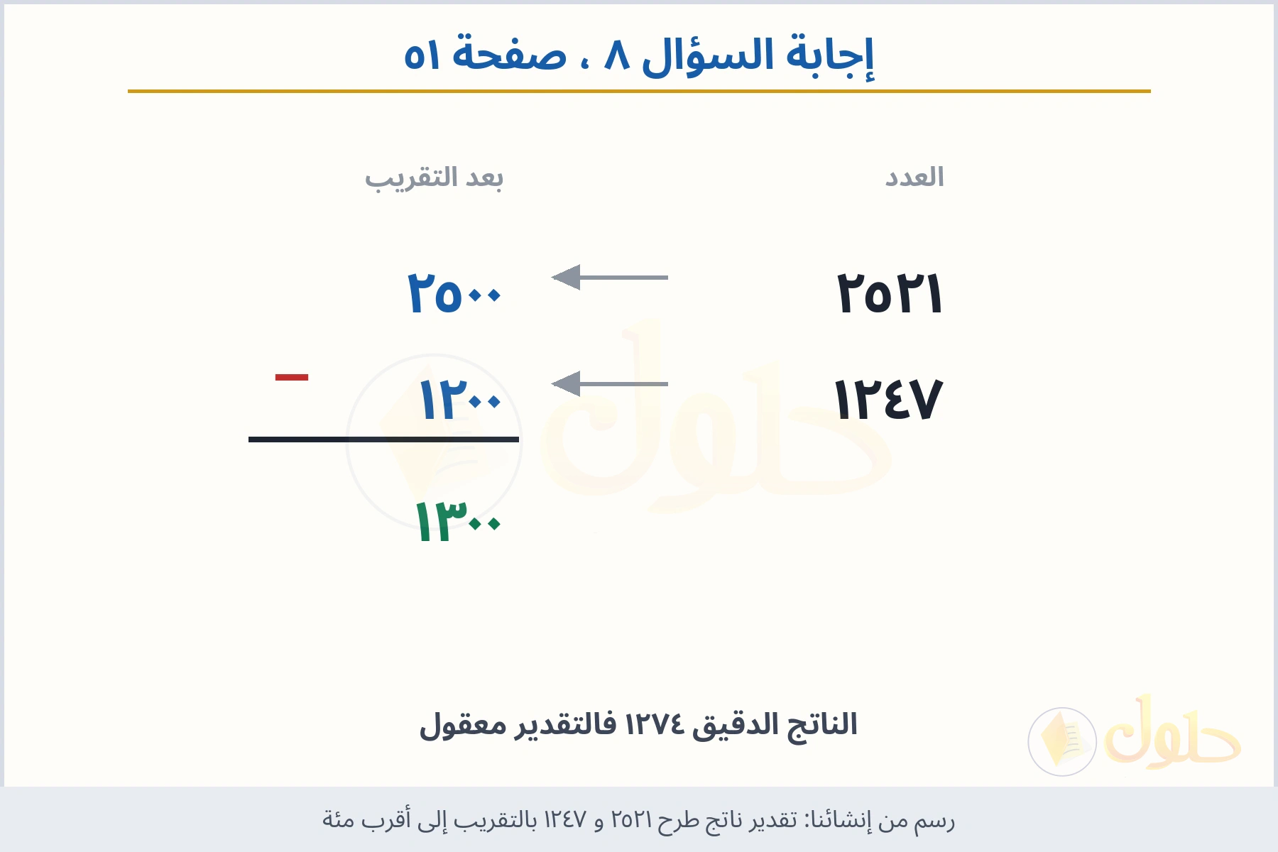 حل السؤال ٨ صفحة ٥١ — تقدير ناتج طرح ٢٥٢١ و ١٢٤٧ بالتقريب إلى أقرب مئة