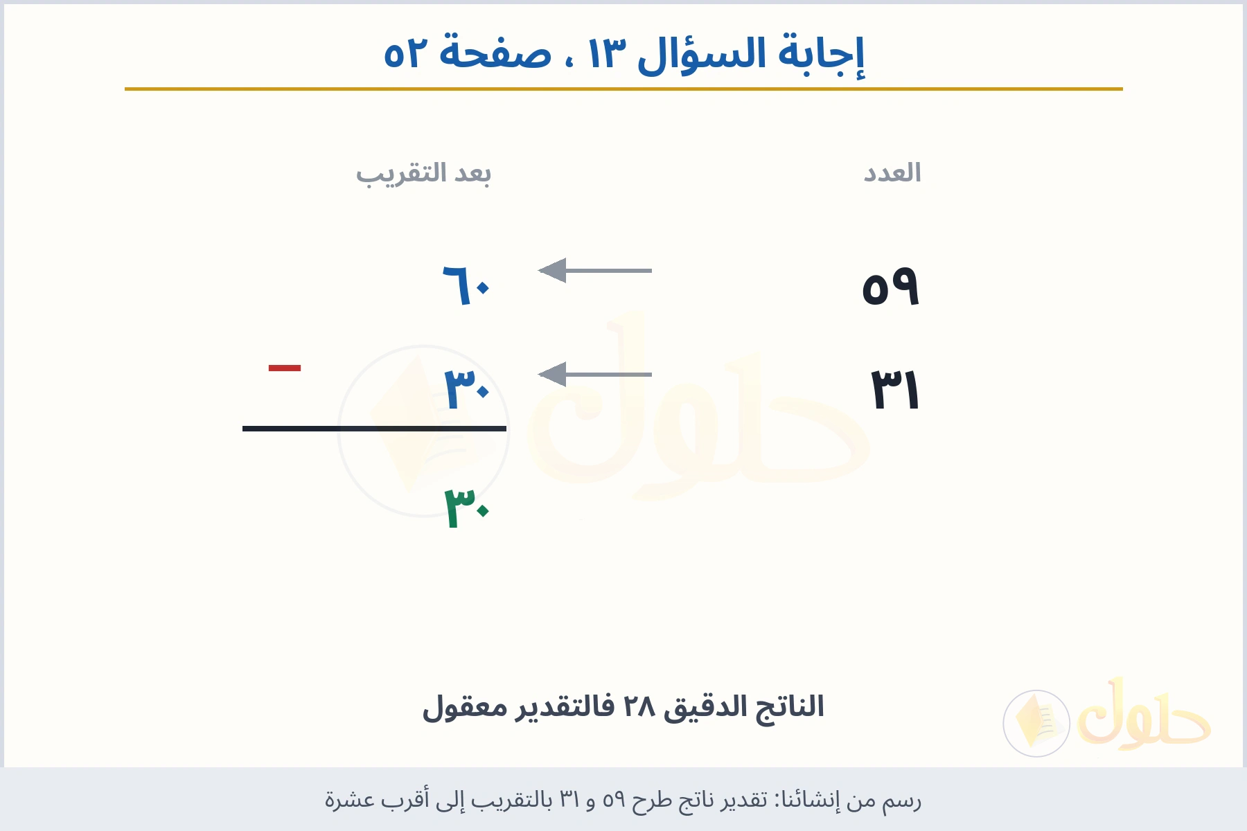 حل السؤال ١٣ صفحة ٥٢ — تقدير ناتج طرح ٥٩ و ٣١ بالتقريب إلى أقرب عشرة