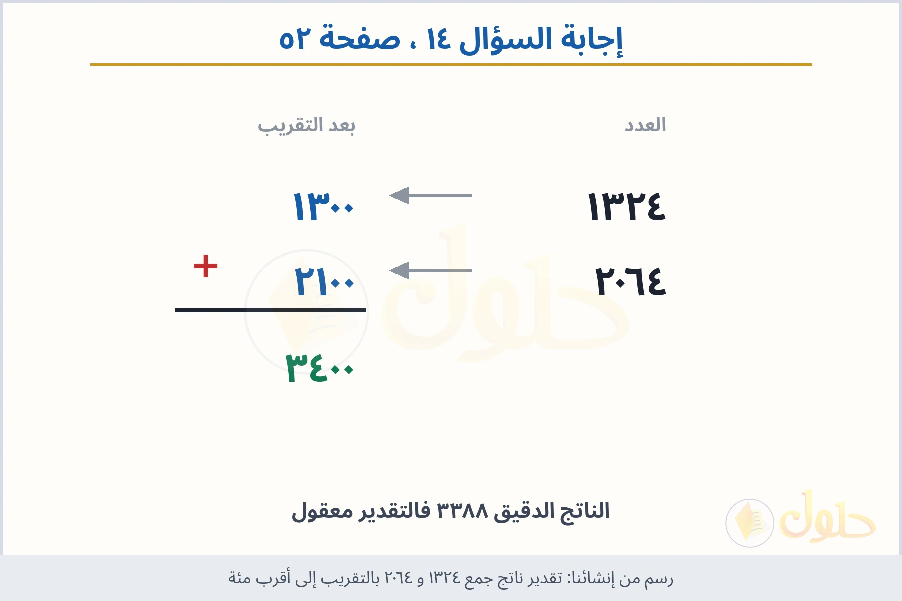 حل السؤال ١٤ صفحة ٥٢ — تقدير ناتج جمع ١٣٢٤ و ٢٠٦٤ بالتقريب إلى أقرب مئة