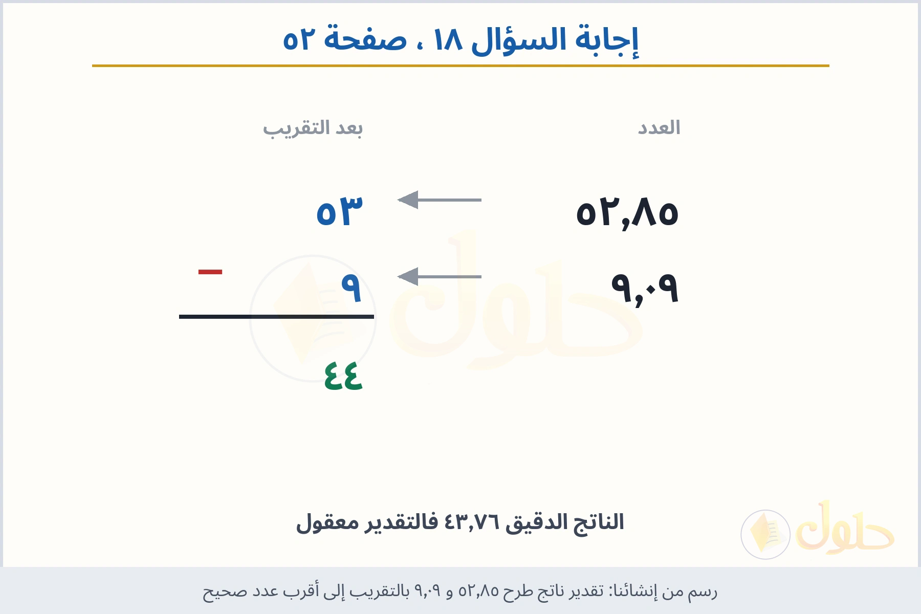 حل السؤال ١٨ صفحة ٥٢ — تقدير ناتج طرح ٥٢٫٨٥ و ٩٫٠٩ بالتقريب إلى أقرب عدد صحيح