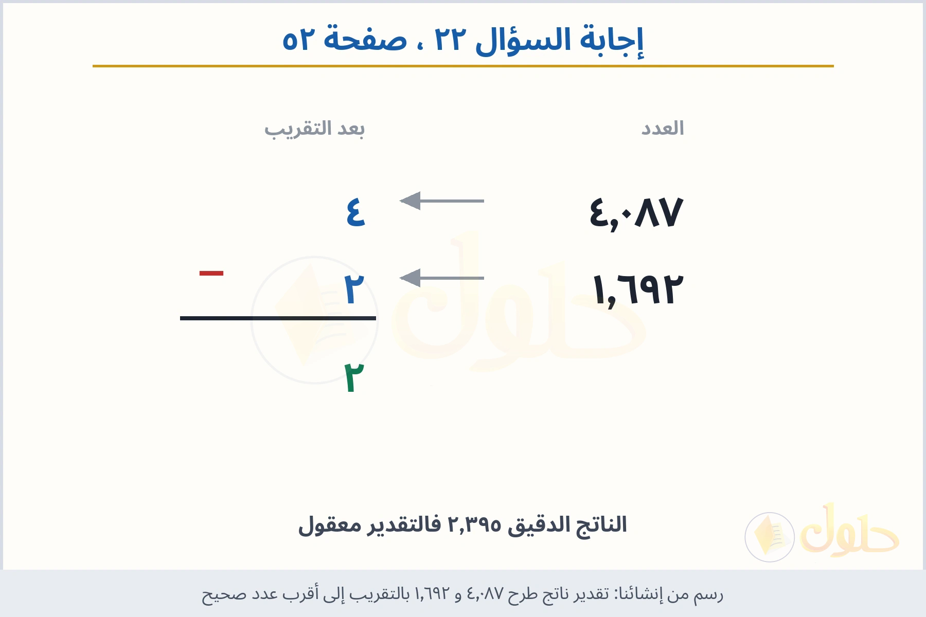 حل السؤال ٢٢ صفحة ٥٢ — تقدير ناتج طرح ٤٫٠٨٧ و ١٫٦٩٢ بالتقريب إلى أقرب عدد صحيح