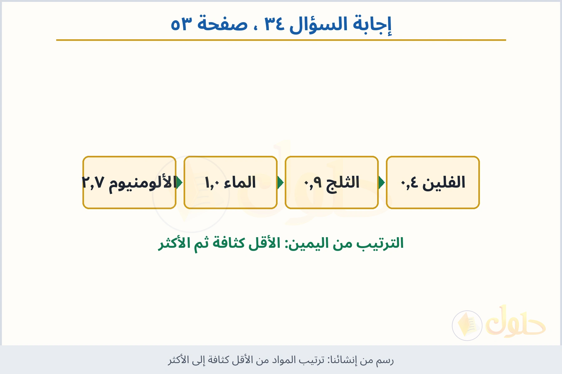 حل السؤال ٣٤ صفحة ٥٣ — ترتيب المواد من الأقل كثافة إلى الأكثر