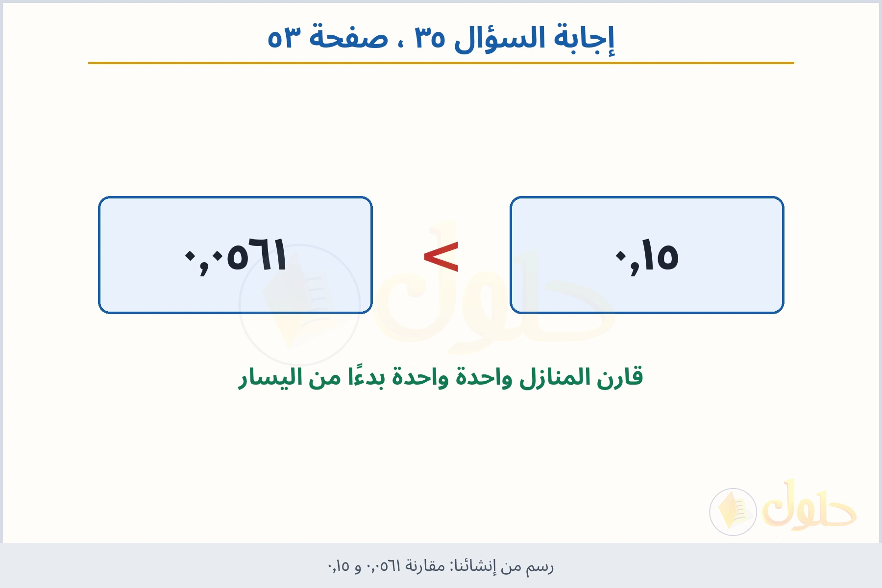 حل السؤال ٣٥ صفحة ٥٣ — مقارنة ٠٫٠٥٦١ و ٠٫١٥