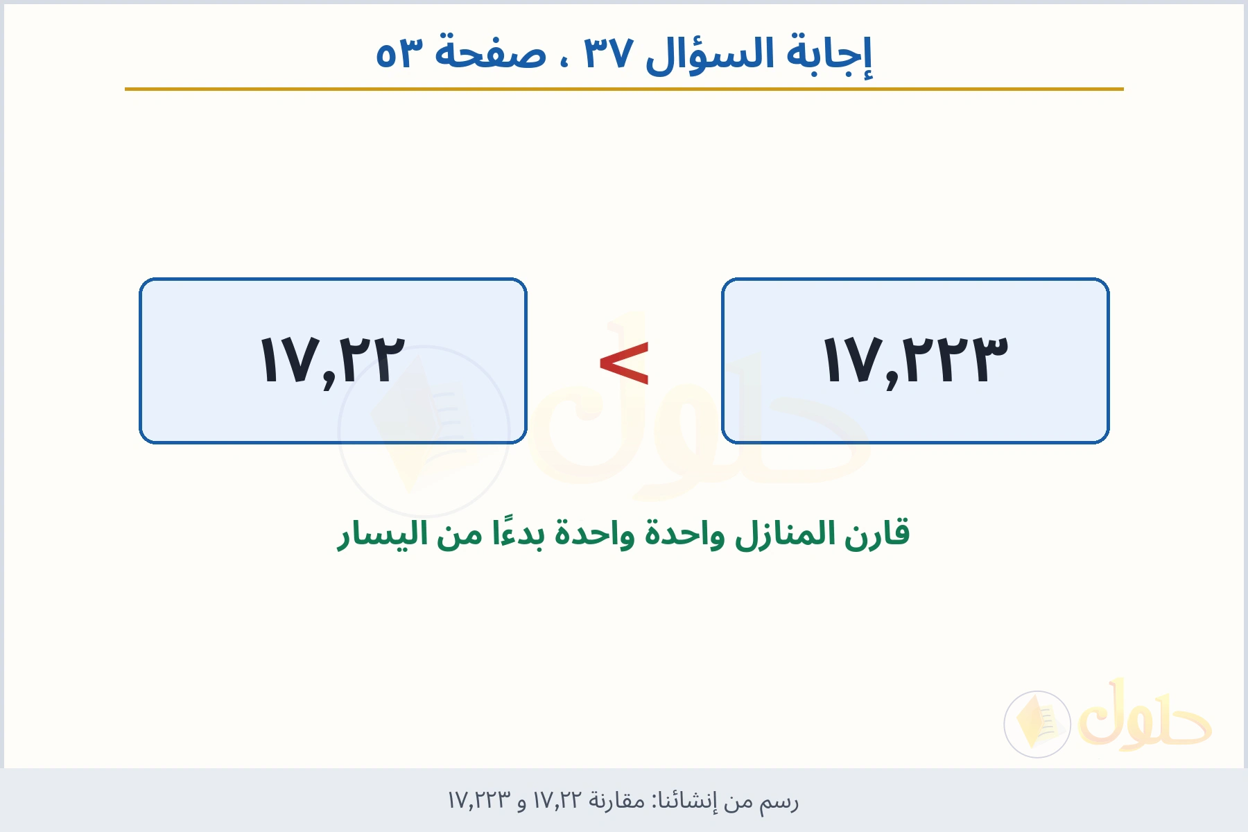 حل السؤال ٣٧ صفحة ٥٣ — مقارنة ١٧٫٢٢ و ١٧٫٢٢٣