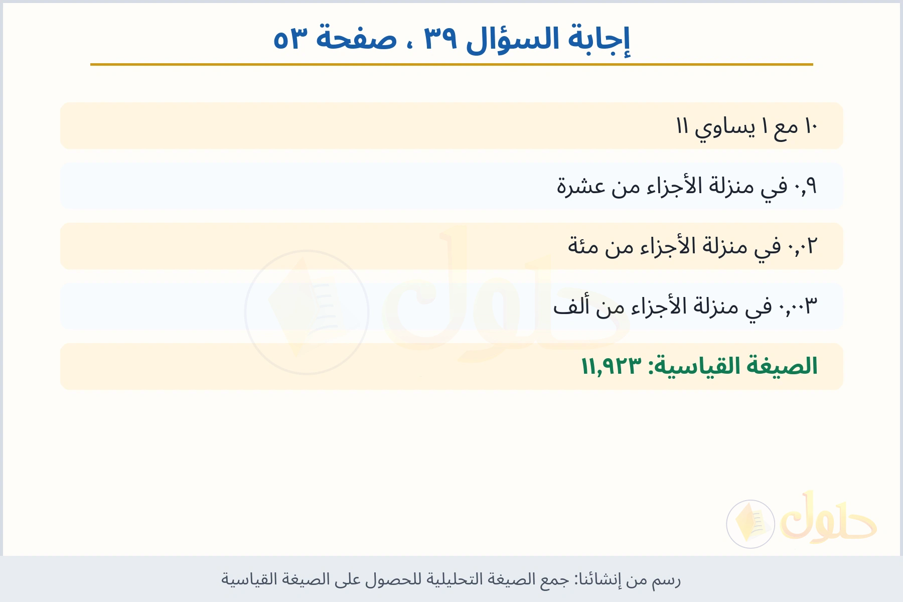 حل السؤال ٣٩ صفحة ٥٣ — جمع الصيغة التحليلية للحصول على الصيغة القياسية