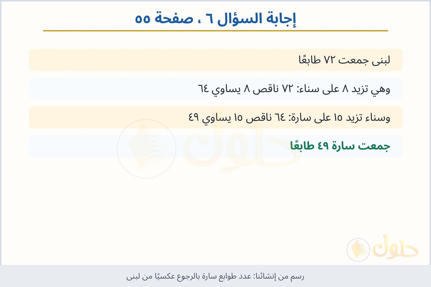 حل السؤال ٦ صفحة ٥٥ — عدد طوابع سارة بالرجوع عكسيًا من لبنى