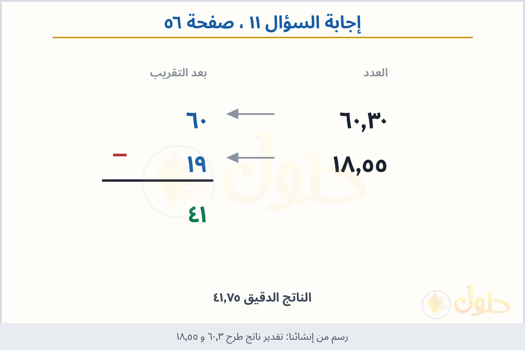 حل السؤال ١١ صفحة ٥٦ — تقدير ناتج طرح ٦٠٫٣ و ١٨٫٥٥