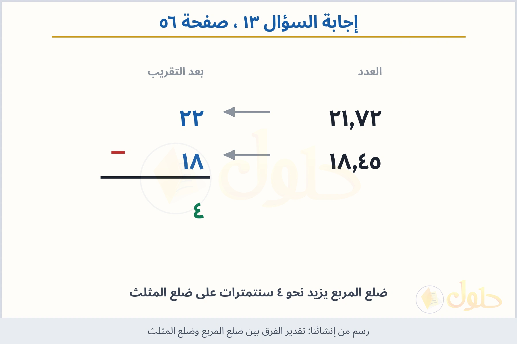 حل السؤال ١٣ صفحة ٥٦ — تقدير الفرق بين ضلع المربع وضلع المثلث