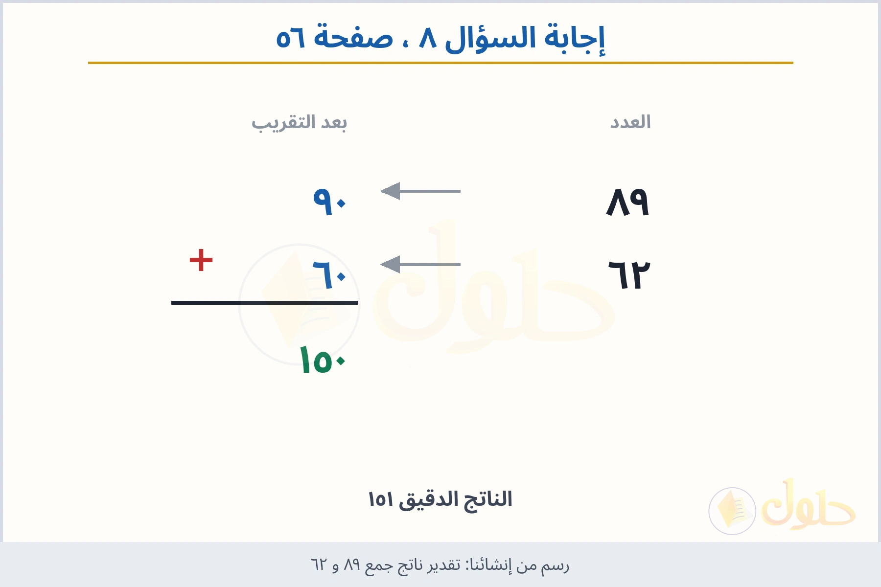 حل السؤال ٨ صفحة ٥٦ — تقدير ناتج جمع ٨٩ و ٦٢