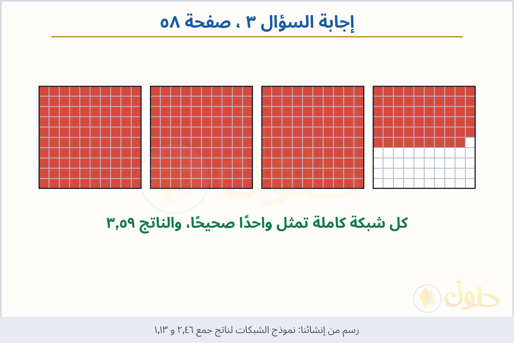 حل السؤال ٣ صفحة ٥٨ — نموذج الشبكات لناتج جمع ٢٫٤٦ و ١٫١٣