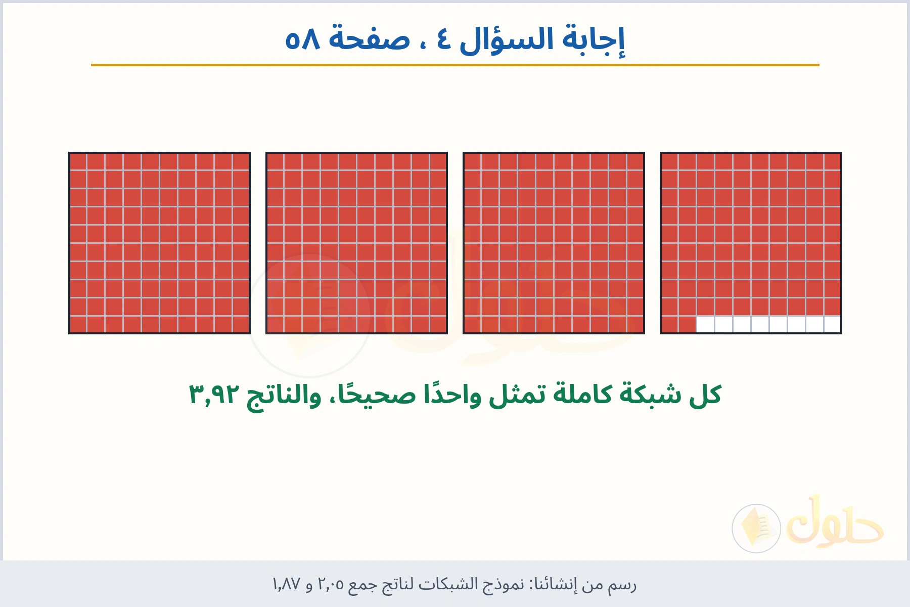 حل السؤال ٤ صفحة ٥٨ — نموذج الشبكات لناتج جمع ٢٫٠٥ و ١٫٨٧