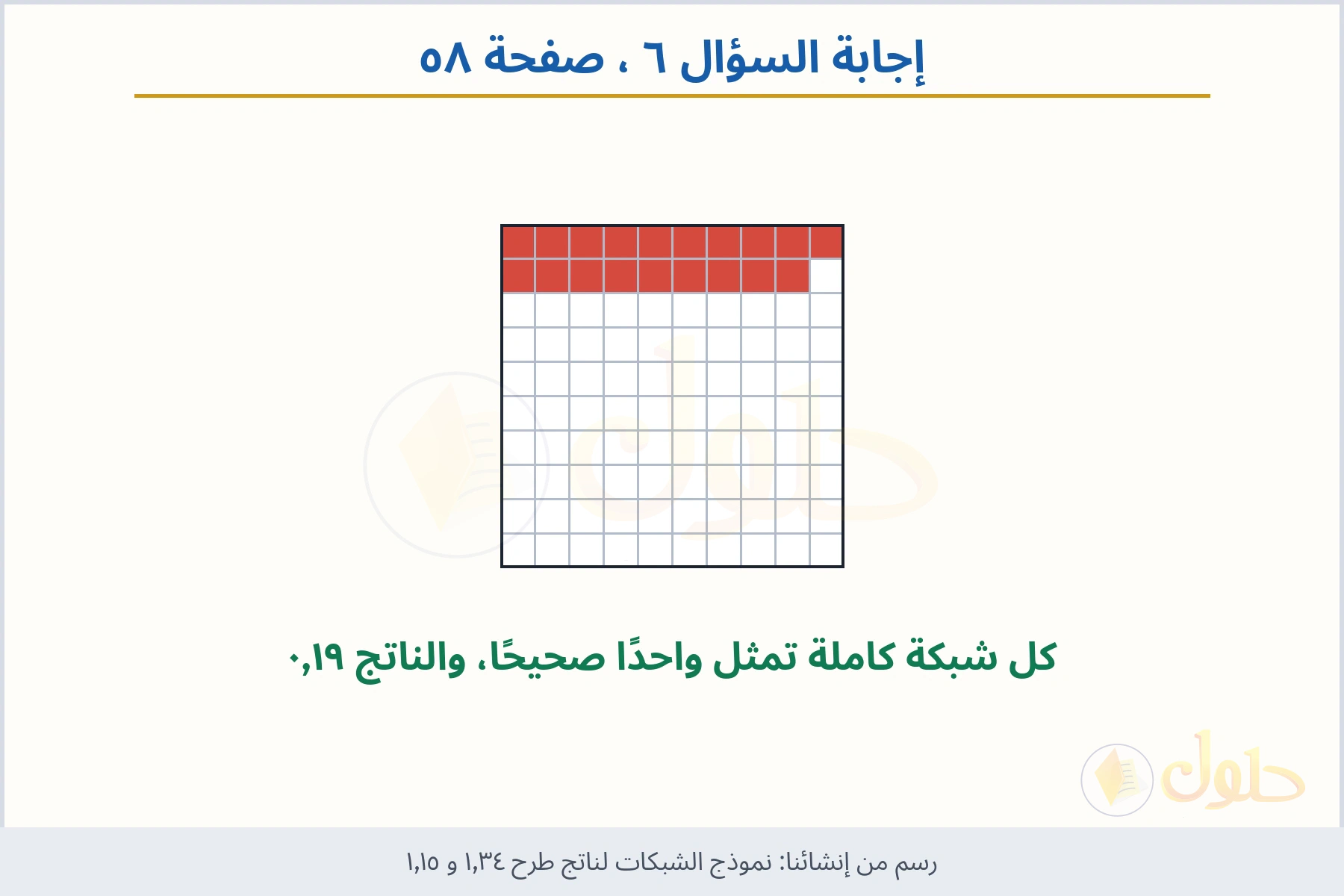 حل السؤال ٦ صفحة ٥٨ — نموذج الشبكات لناتج طرح ١٫٣٤ و ١٫١٥