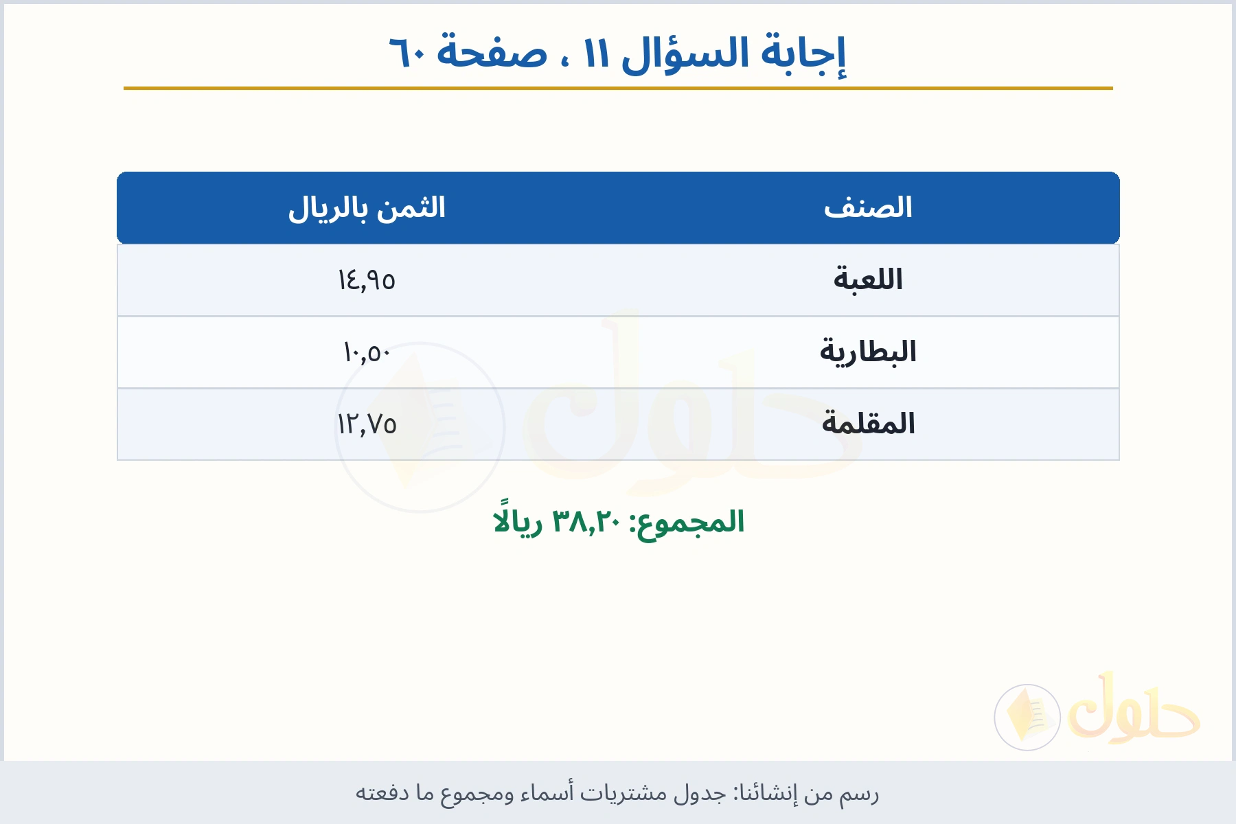 حل السؤال ١١ صفحة ٦٠ — جدول مشتريات أسماء ومجموع ما دفعته
