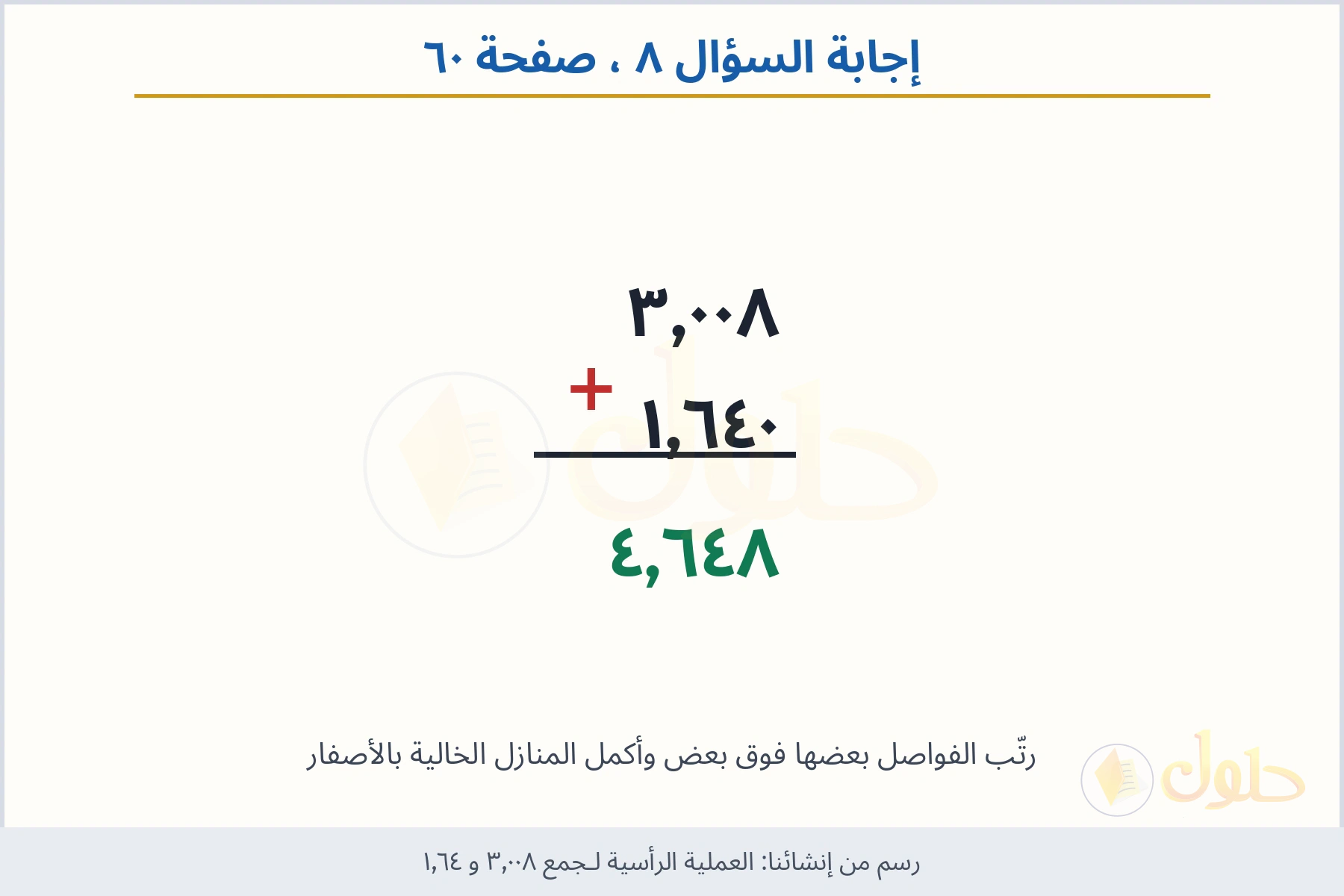 حل السؤال ٨ صفحة ٦٠ — العملية الرأسية لـجمع ٣٫٠٠٨ و ١٫٦٤